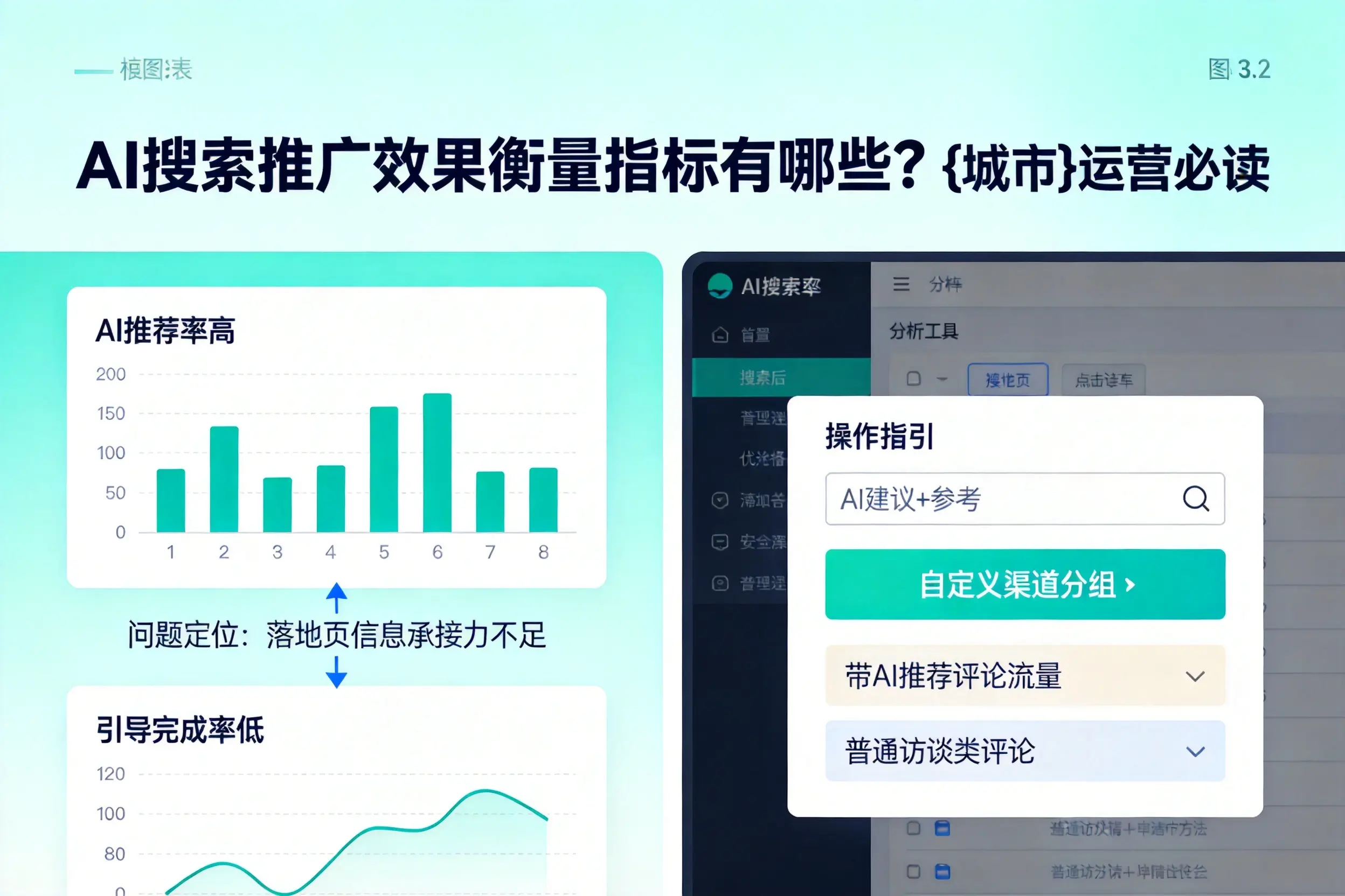 AI搜索推广效果衡量指标有哪些？吕梁运营必读
