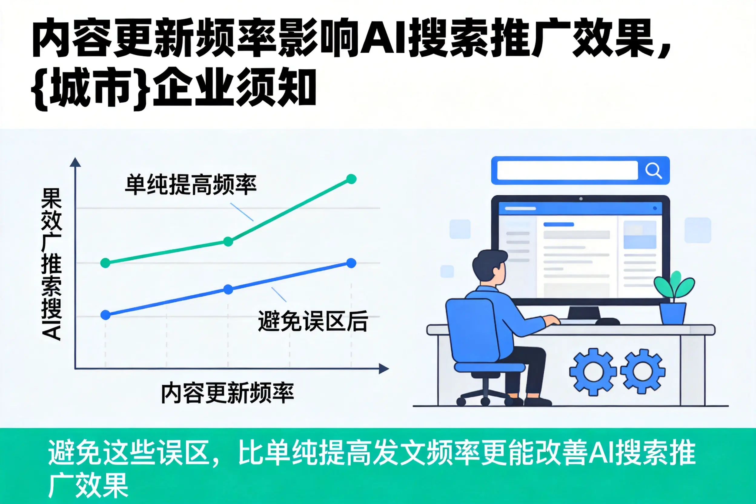 内容更新频率影响AI搜索推广效果，吕梁企业须知