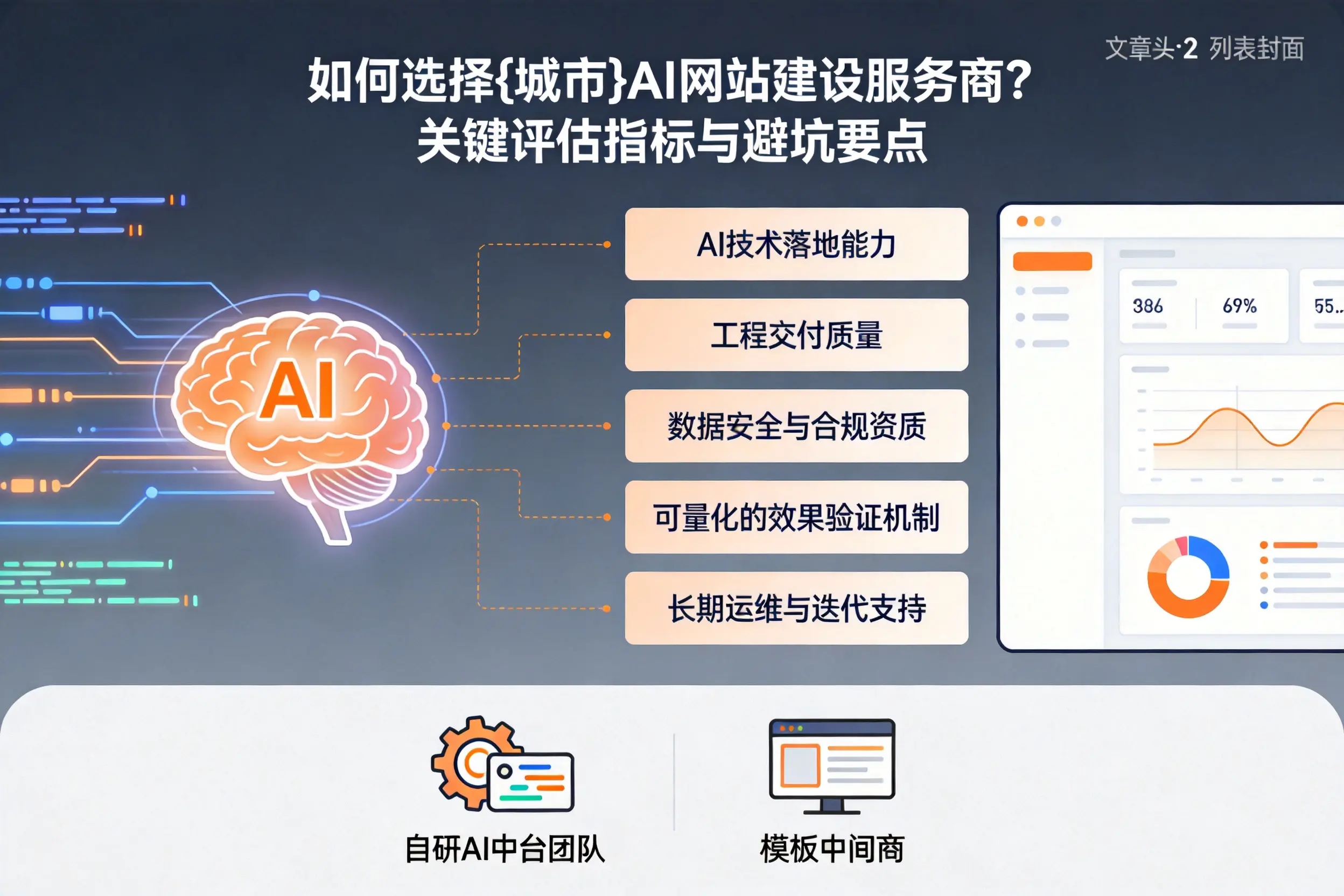 如何选择吕梁AI网站建设服务商？关键评估指标与避坑要点