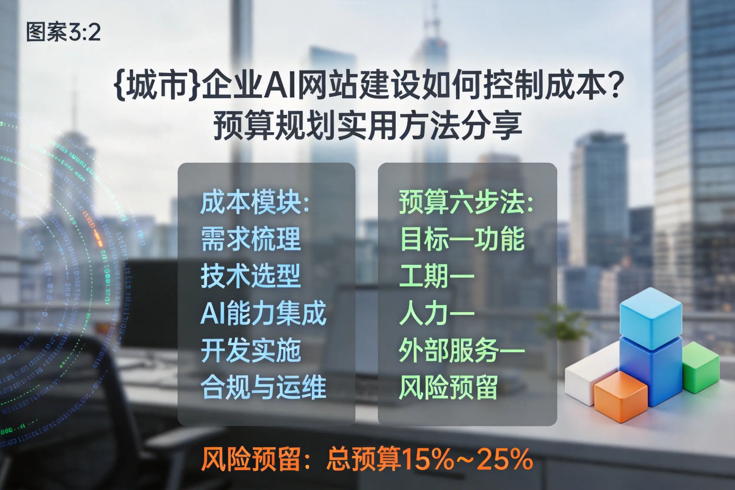 吕梁企业AI网站建设如何控制成本？预算规划实用方法分享