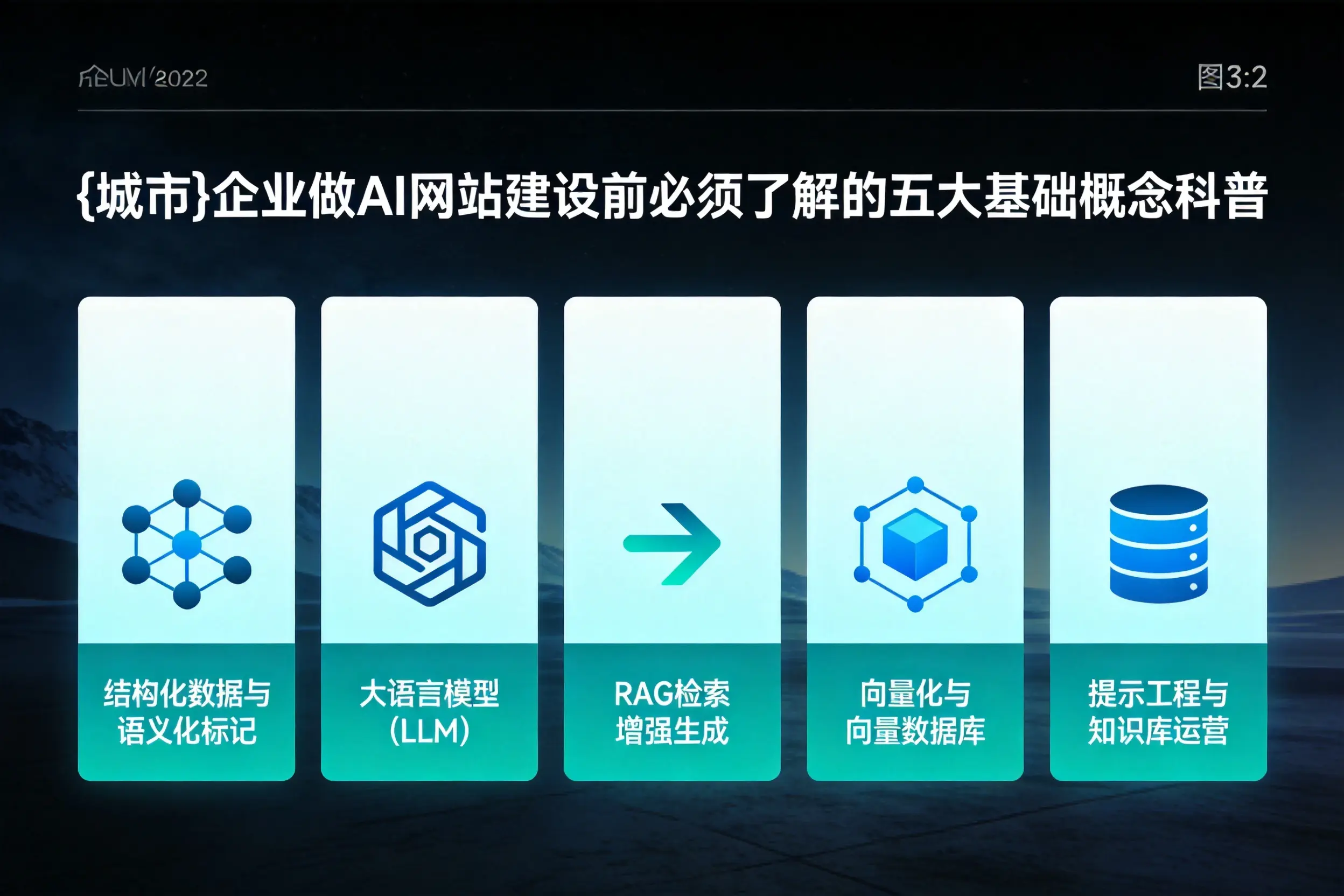 吕梁企业做AI网站建设前必须了解的五大基础概念科普