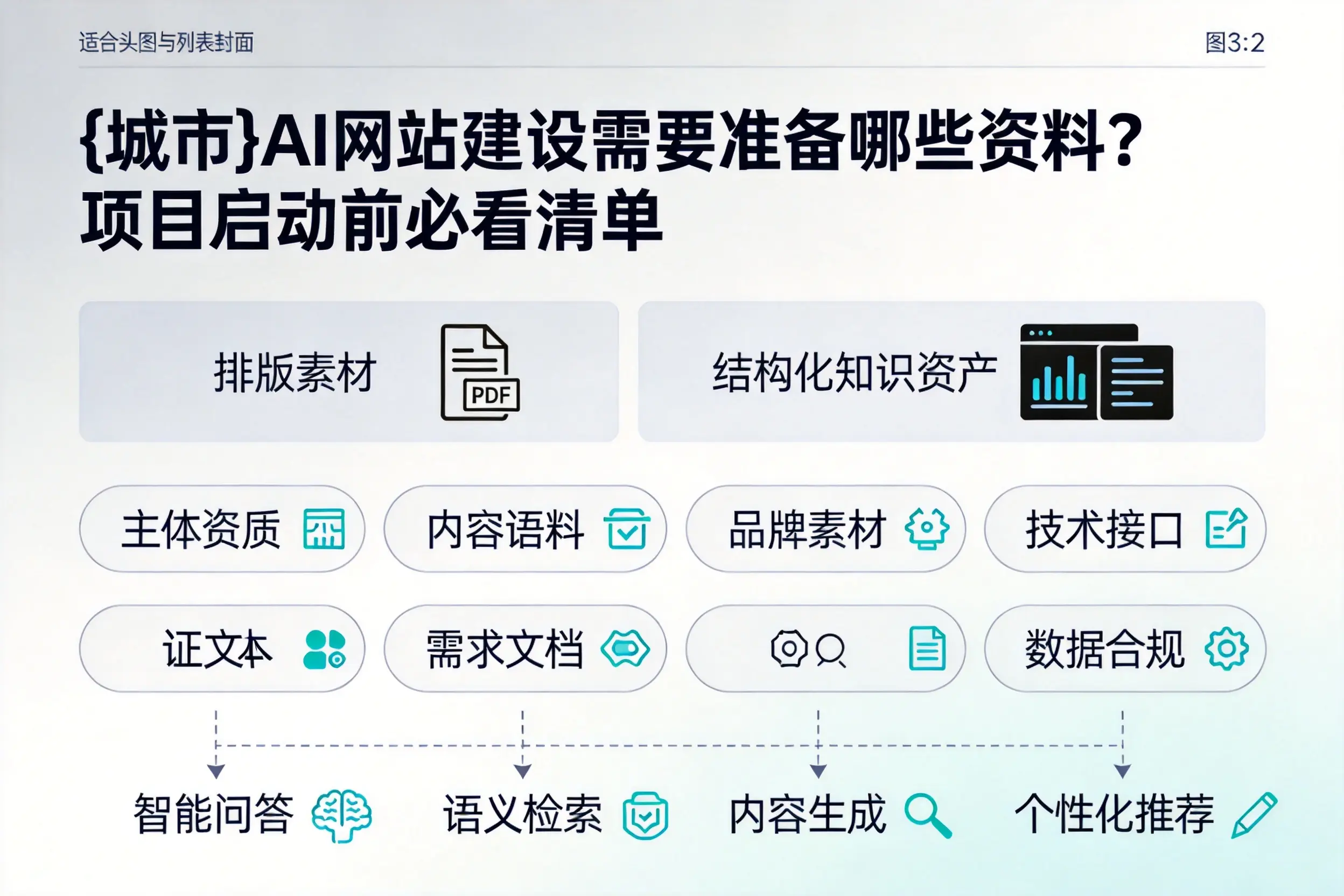 吕梁AI网站建设需要准备哪些资料？项目启动前必看清单