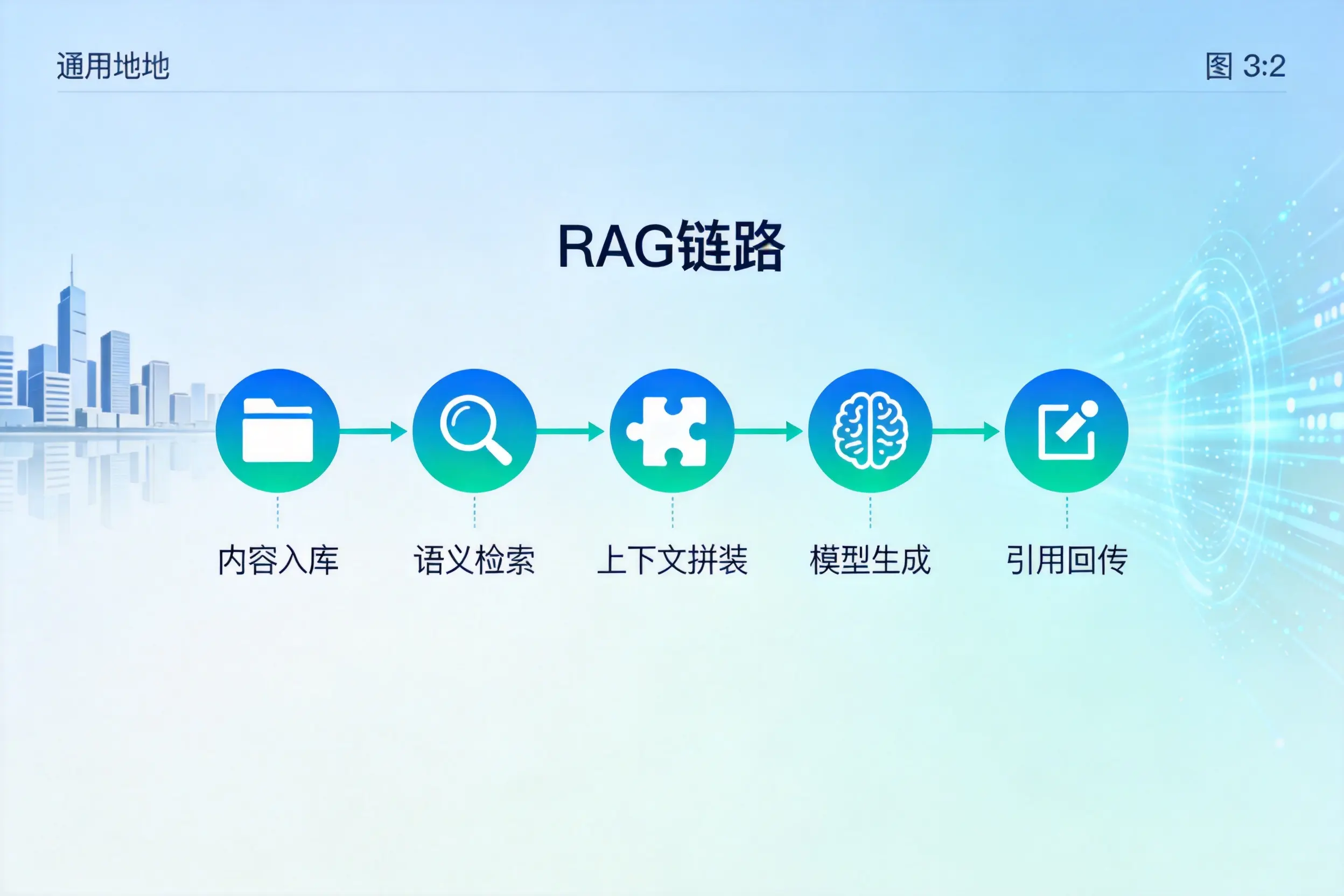 手把手教你吕梁AI网站建设：搭建智能官网的完整教程