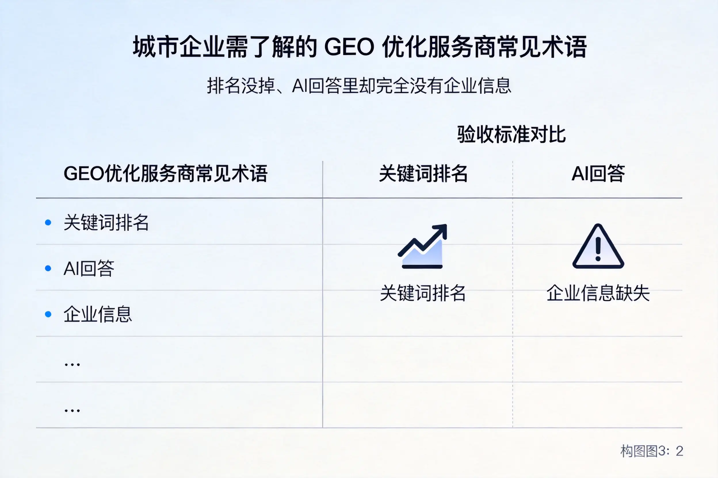 吕梁企业需了解的GEO优化服务商常见术语