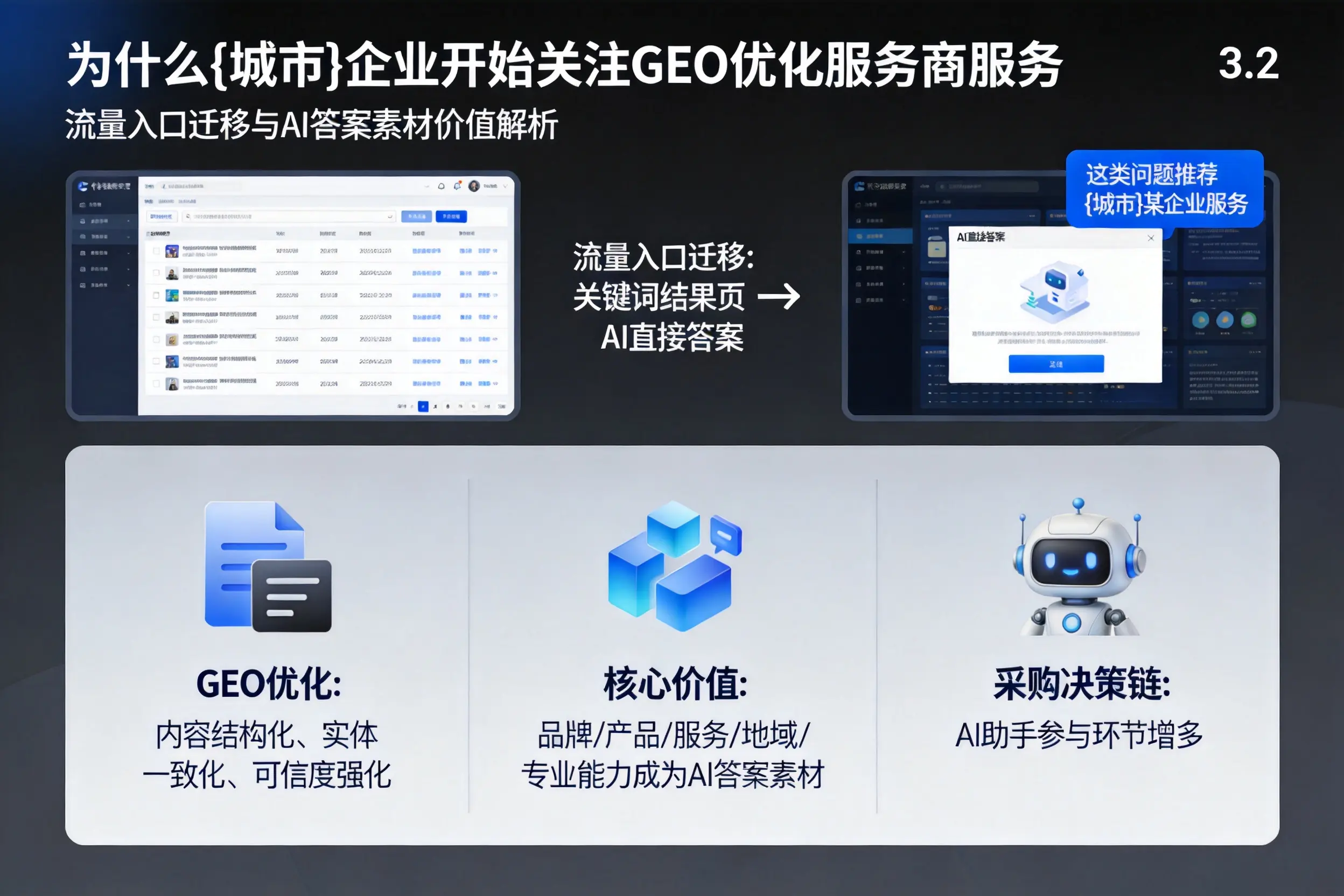 为什么吕梁企业开始关注GEO优化服务商服务