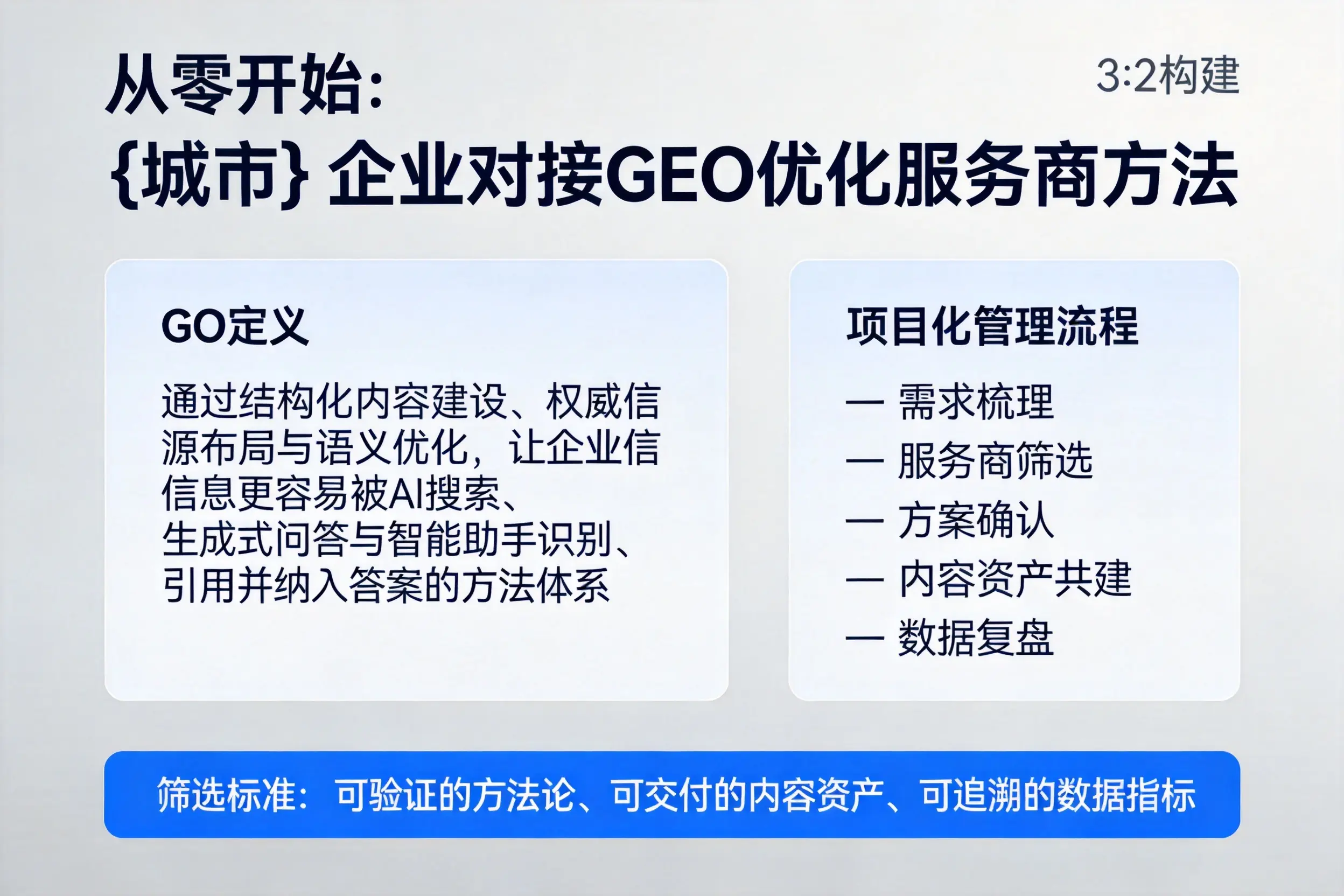 从零开始：吕梁企业对接GEO优化服务商方法