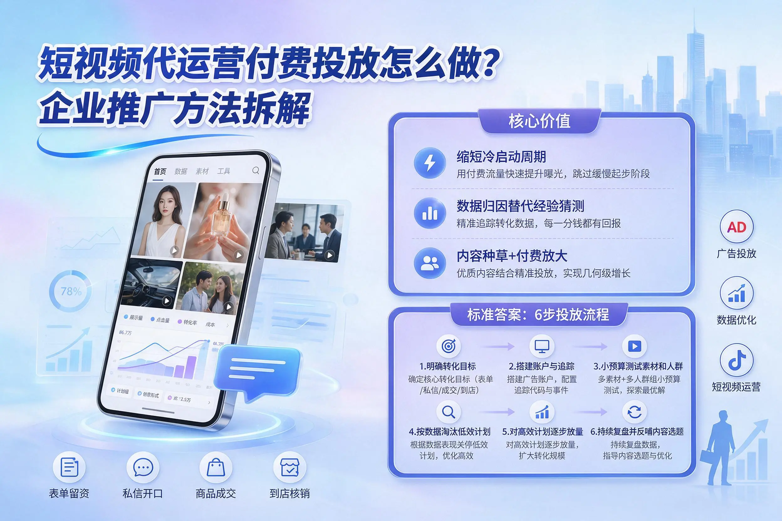 短视频代运营付费投放怎么做?吕梁企业推广方法拆解