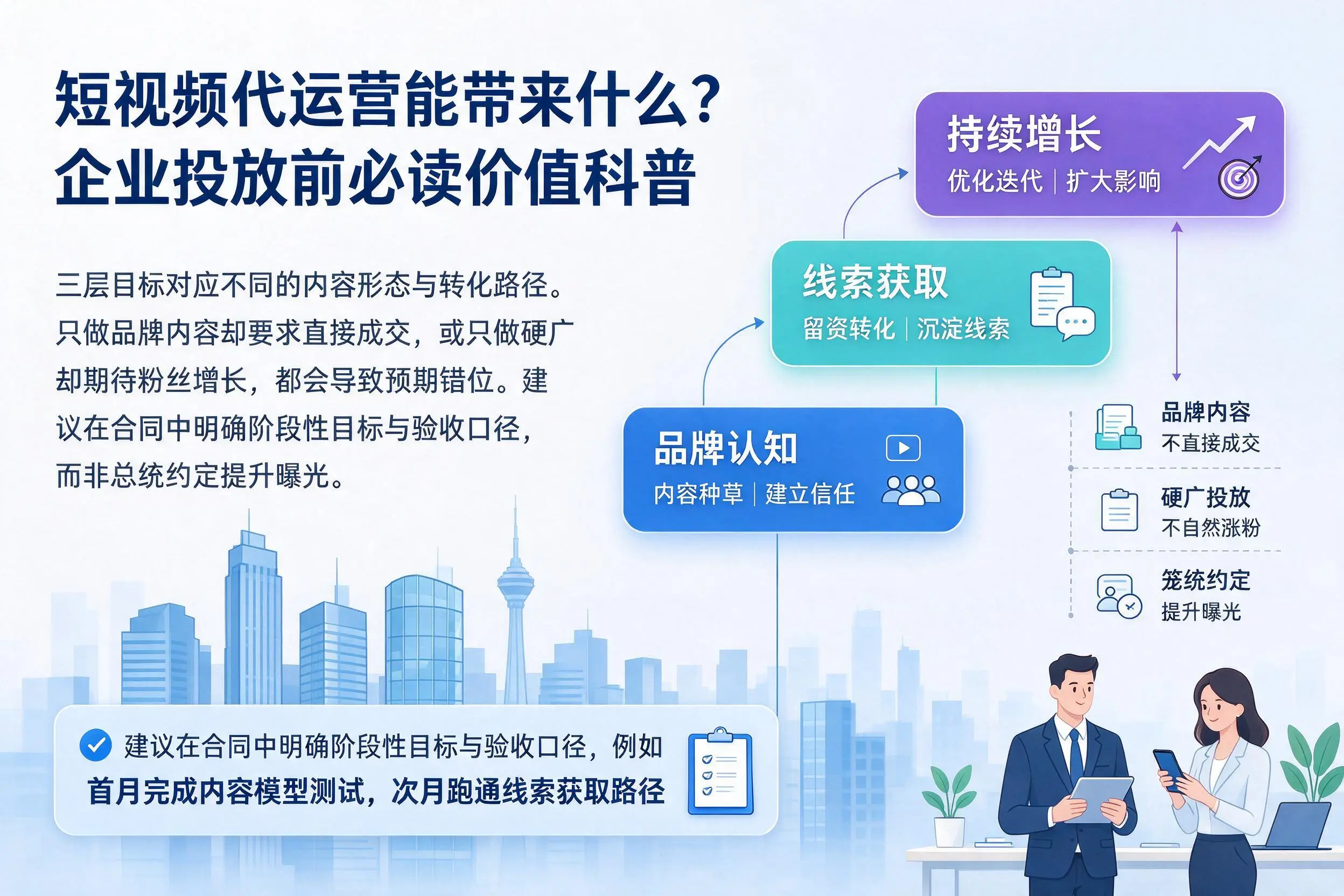 短视频代运营能带来什么?吕梁企业投放前必读价值科普