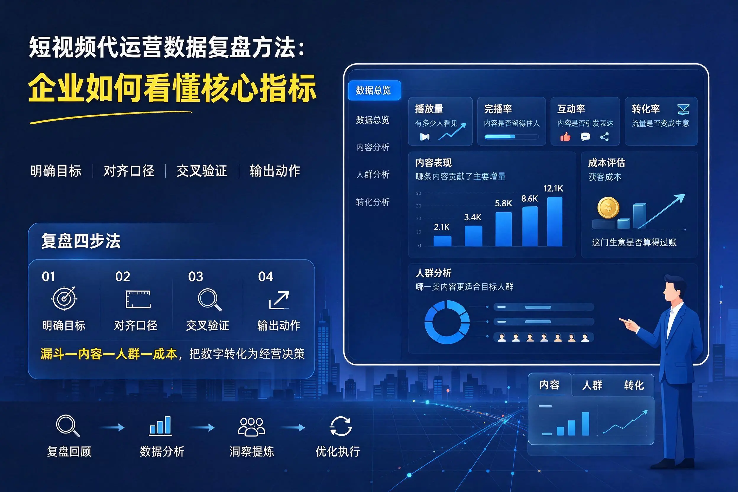短视频代运营数据复盘方法：吕梁企业如何看懂核心指标