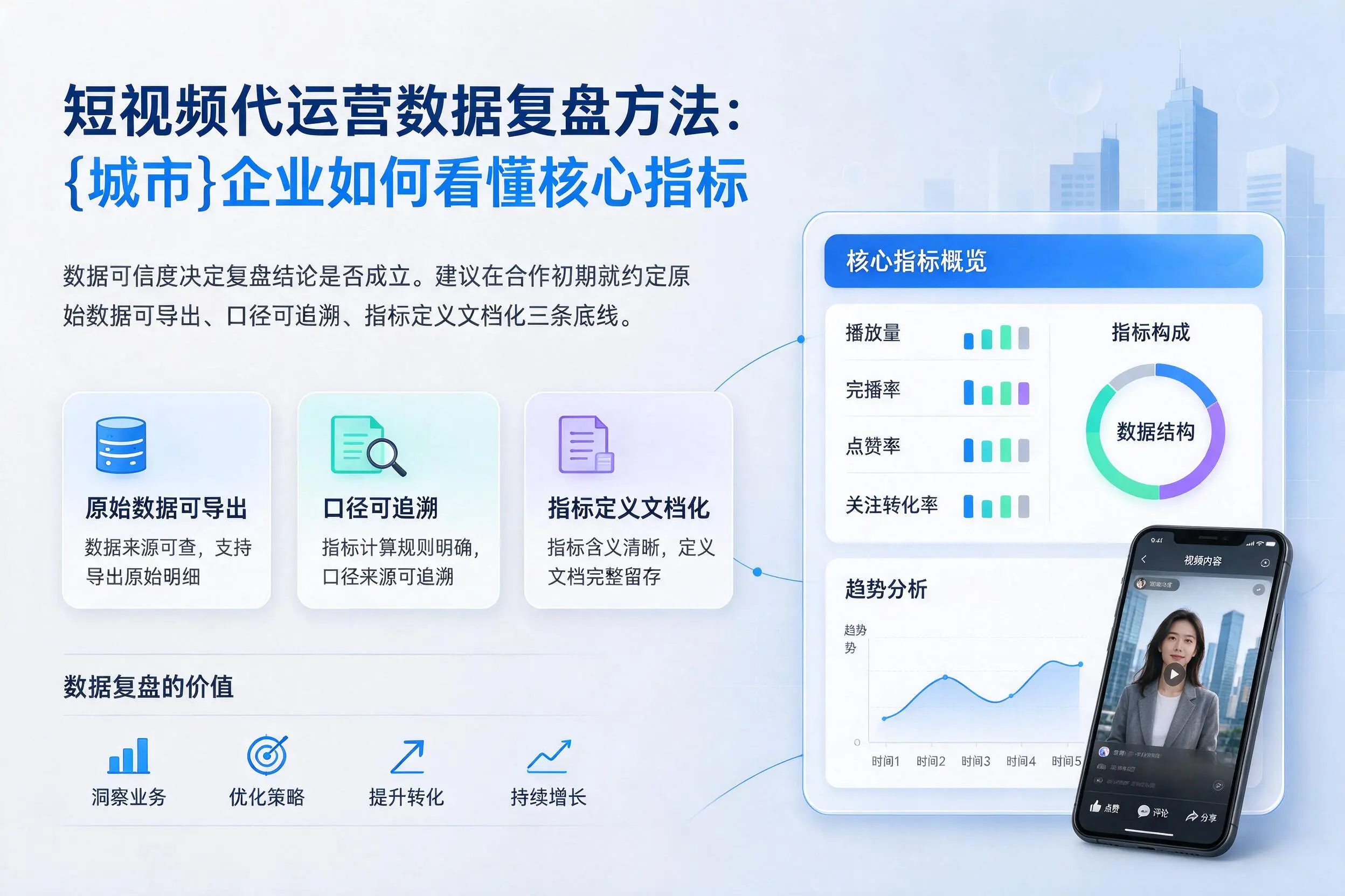 短视频代运营数据复盘方法：吕梁企业如何看懂核心指标