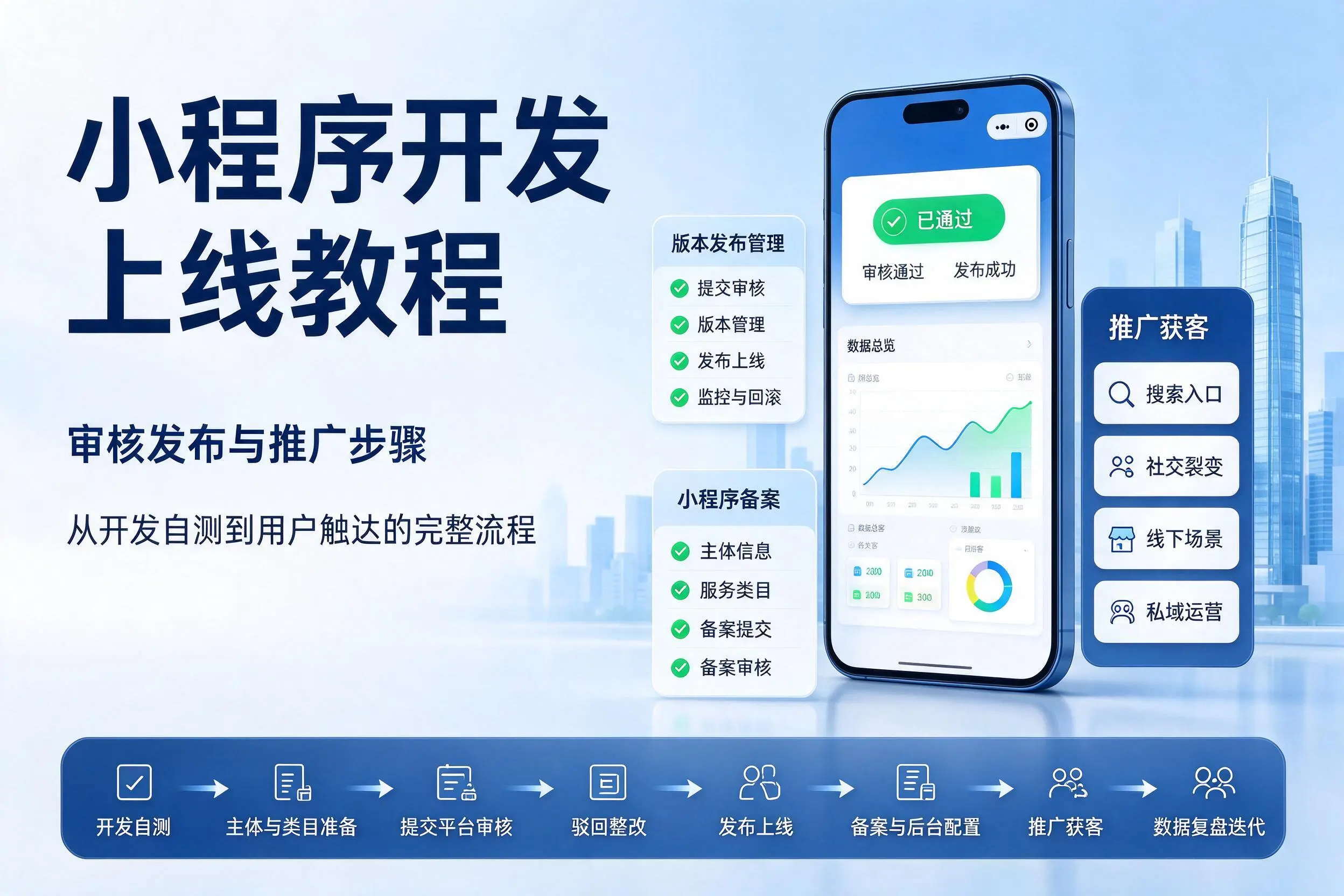 吕梁小程序开发上线教程：审核发布与推广步骤