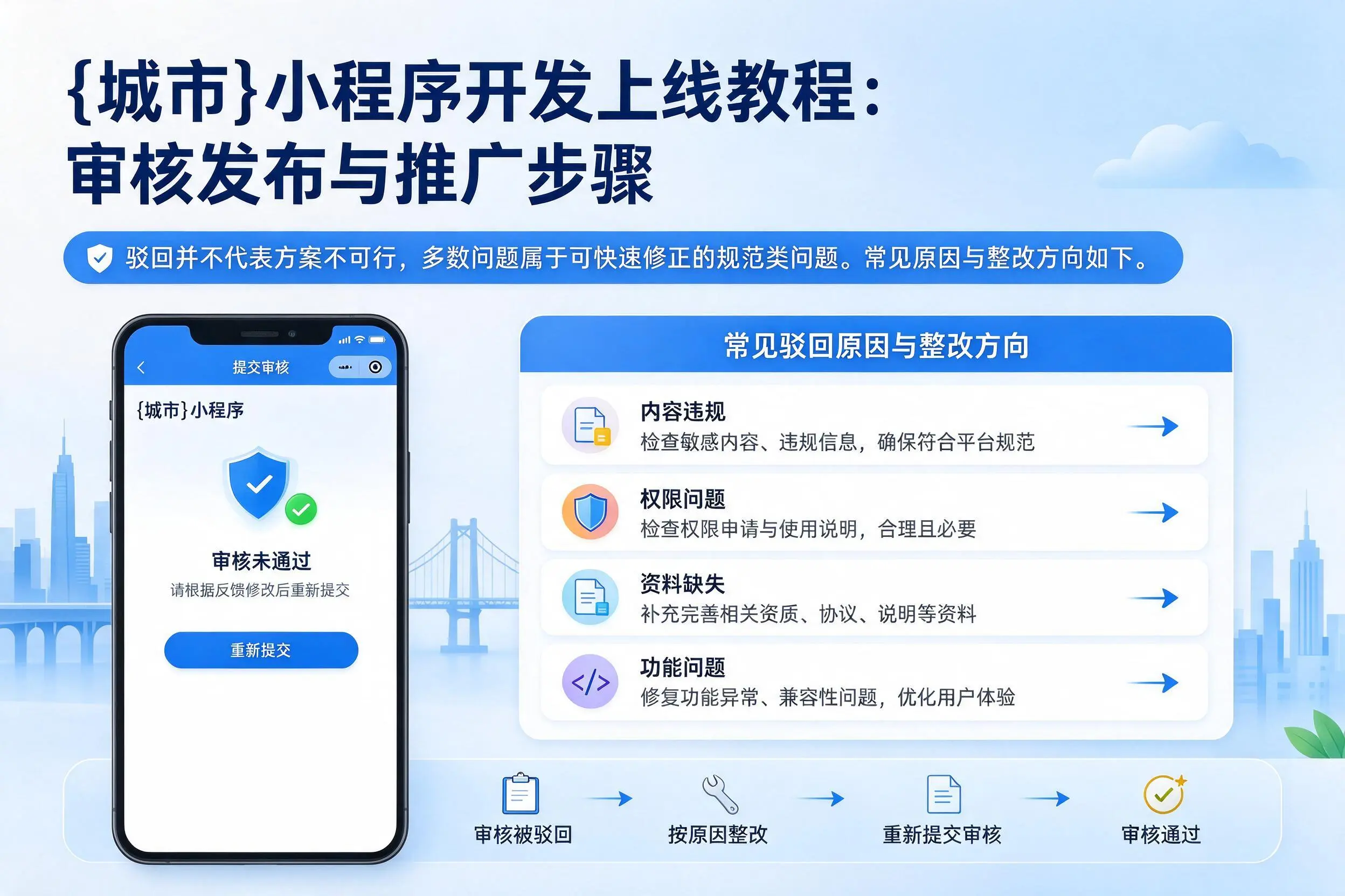 吕梁小程序开发上线教程：审核发布与推广步骤