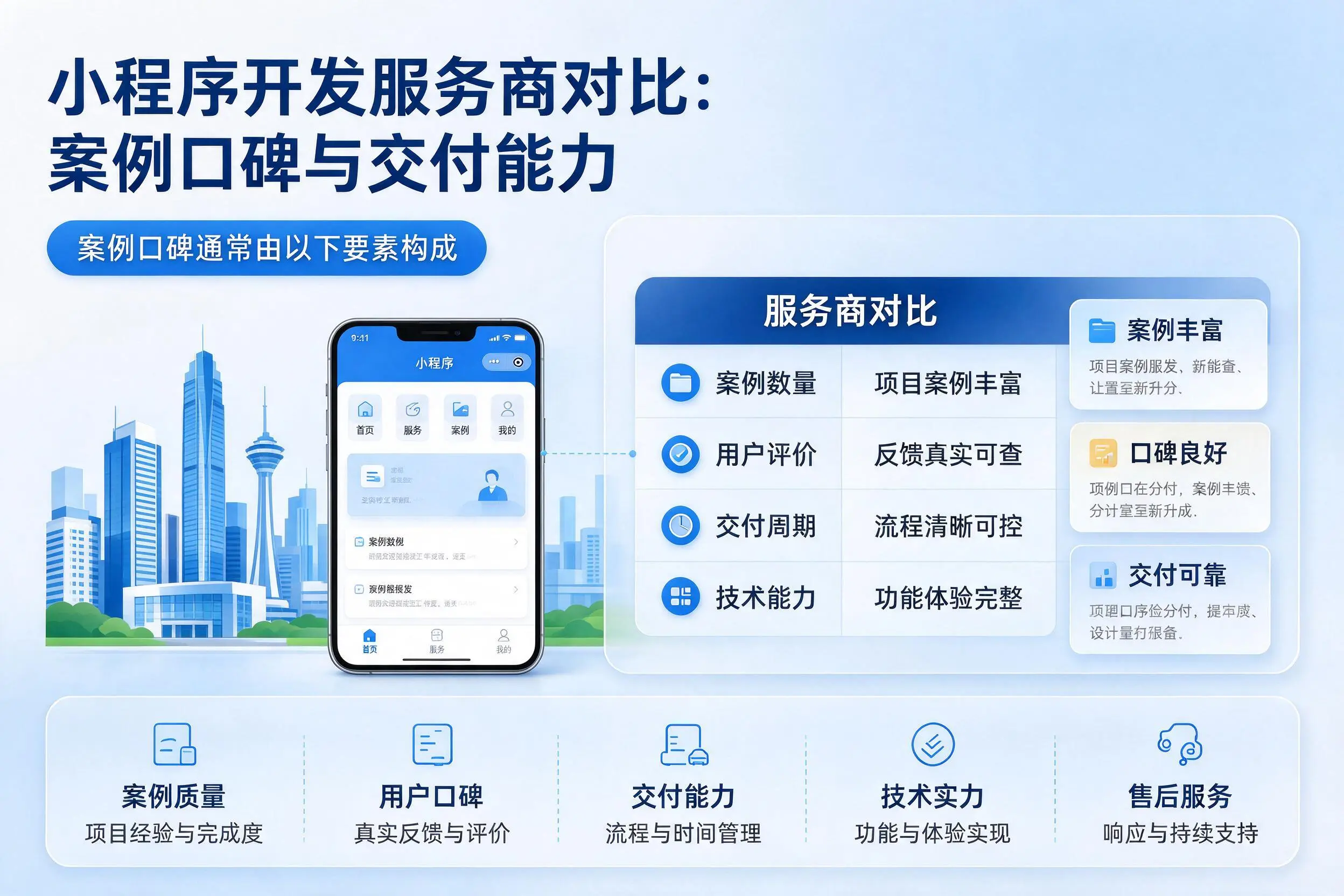 吕梁小程序开发服务商对比：案例口碑与交付能力