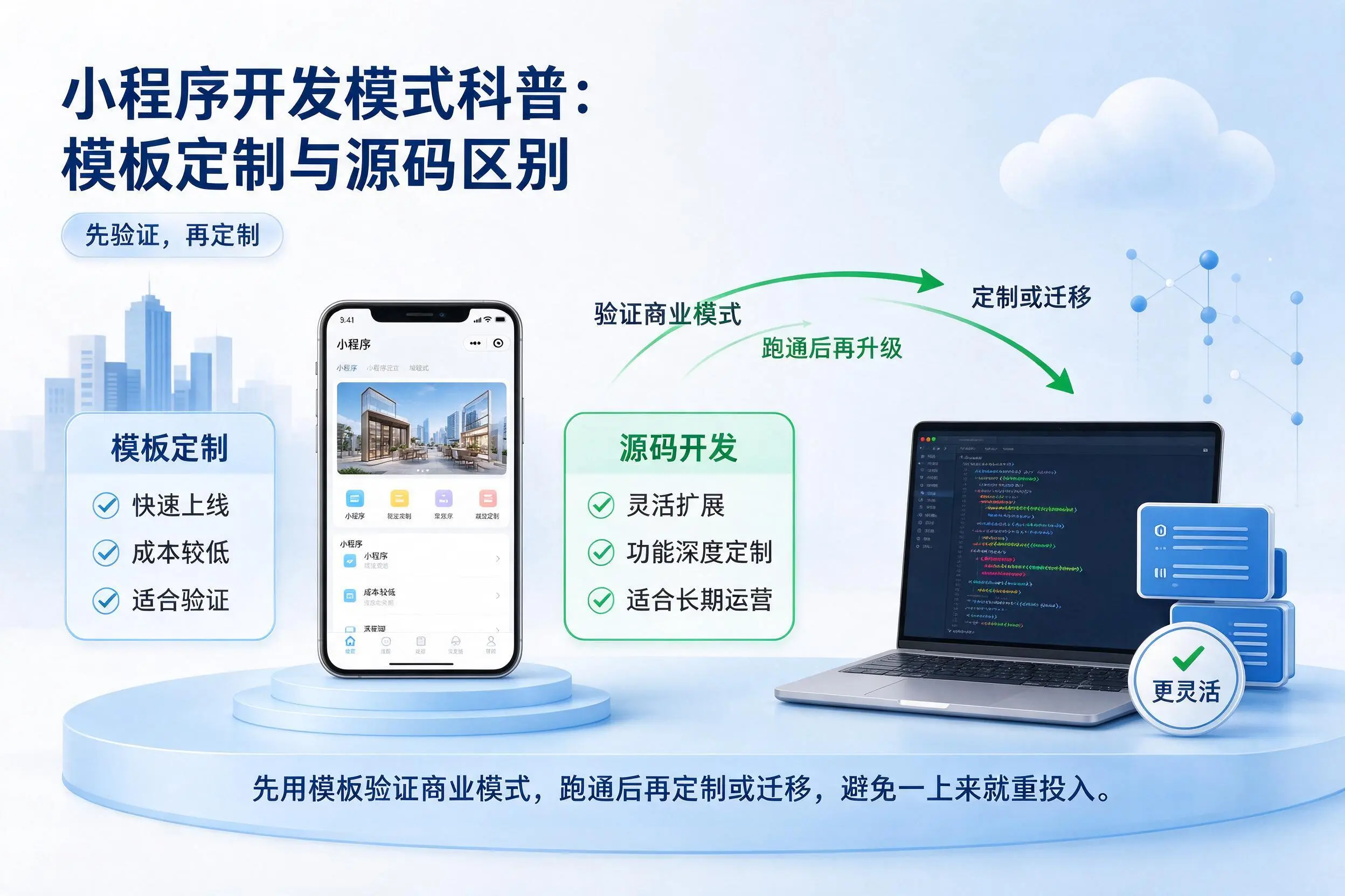 吕梁小程序开发模式科普：模板定制与源码区别