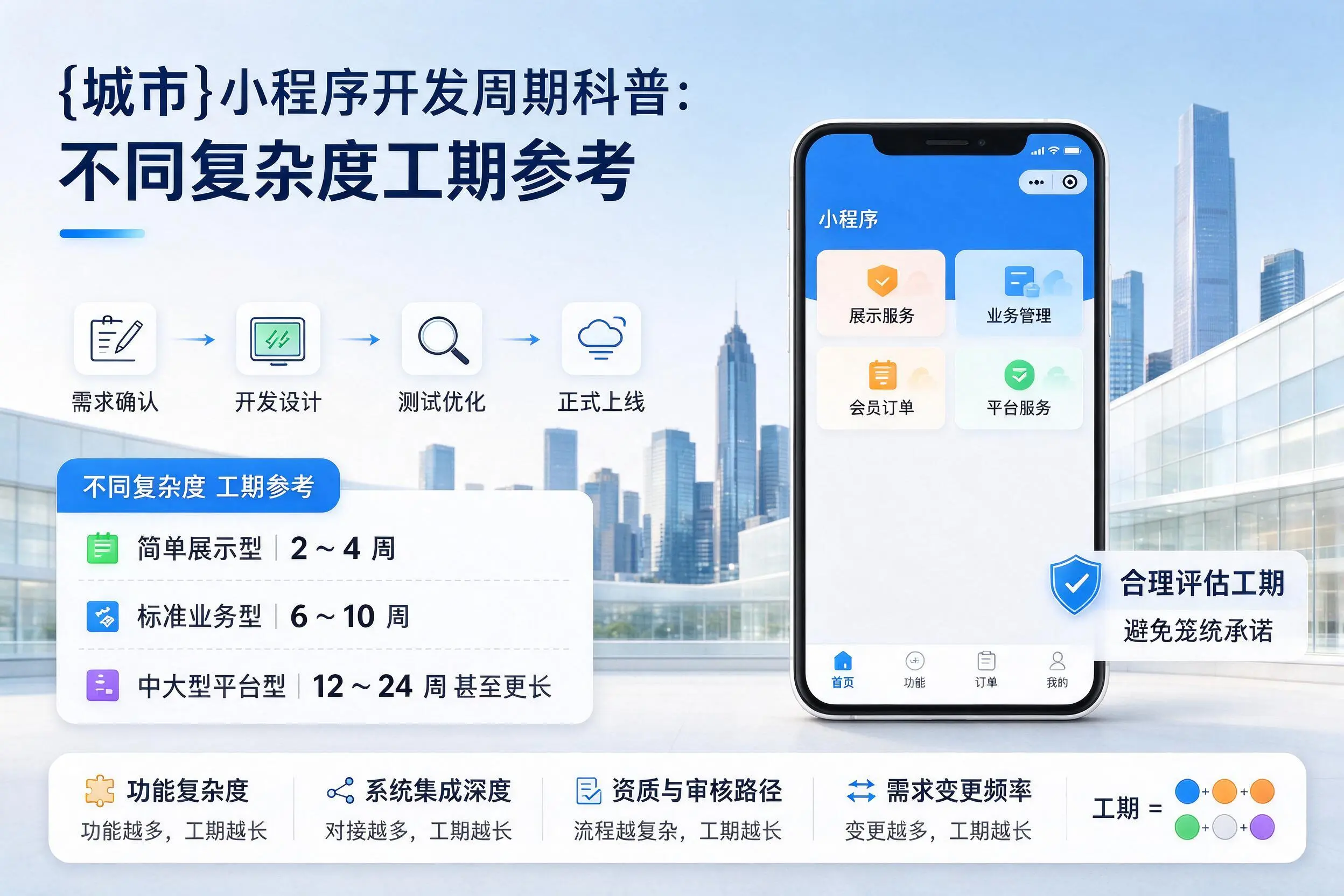 吕梁小程序开发周期科普：不同复杂度工期参考