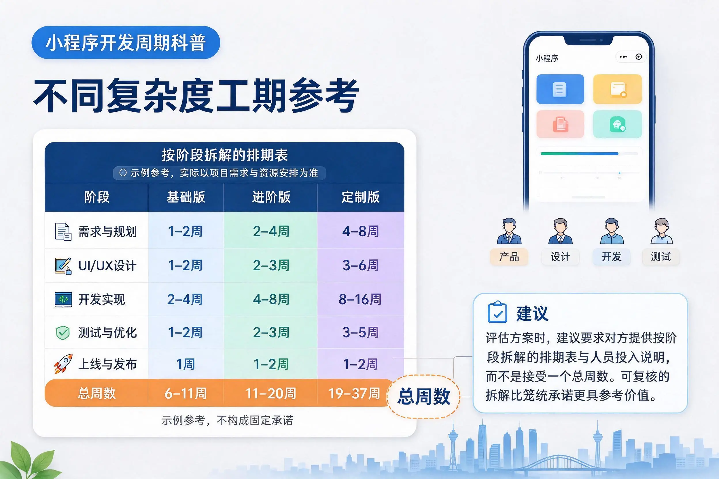 吕梁小程序开发周期科普：不同复杂度工期参考