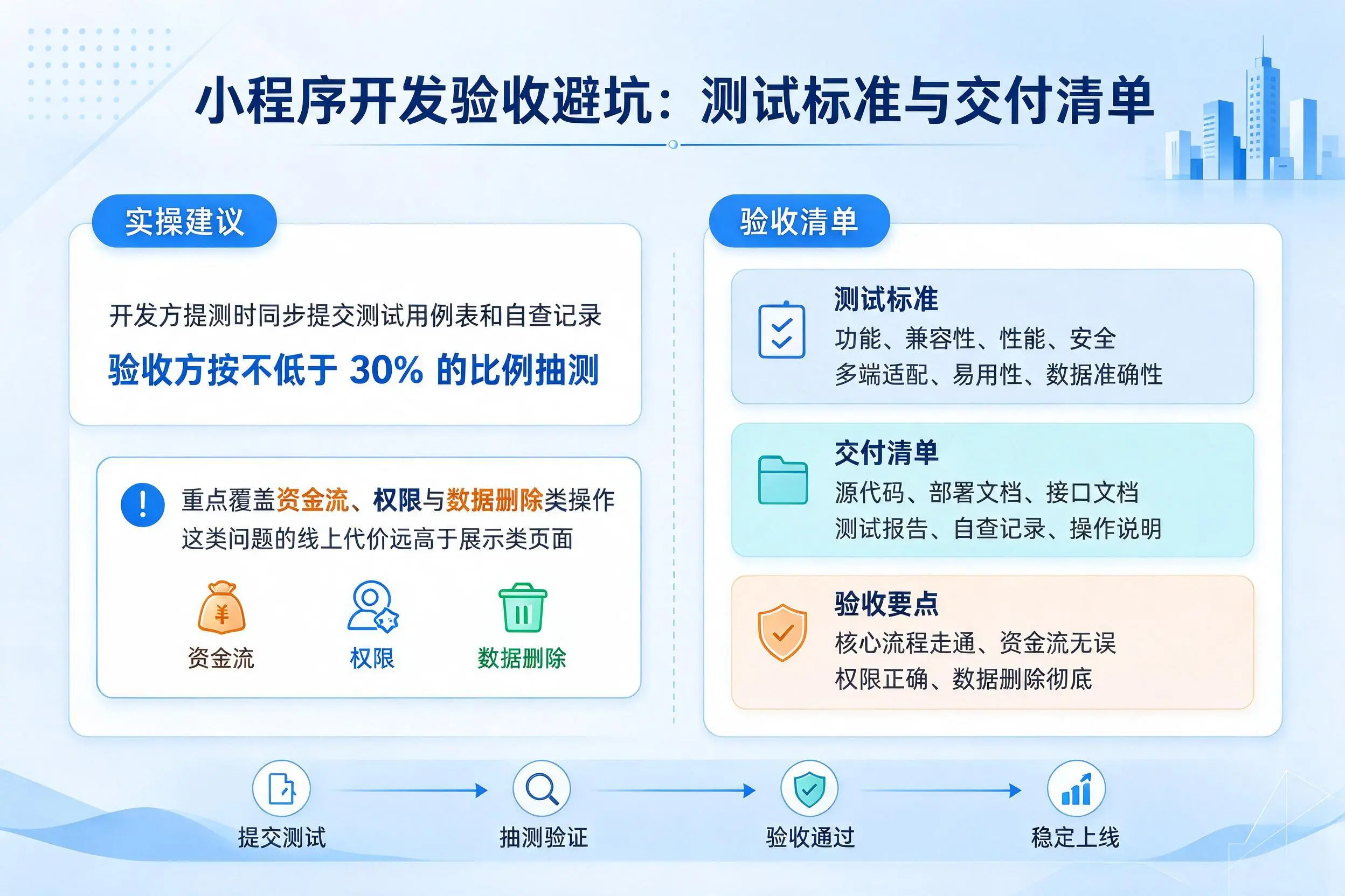 吕梁小程序开发验收避坑:测试标准与交付清单