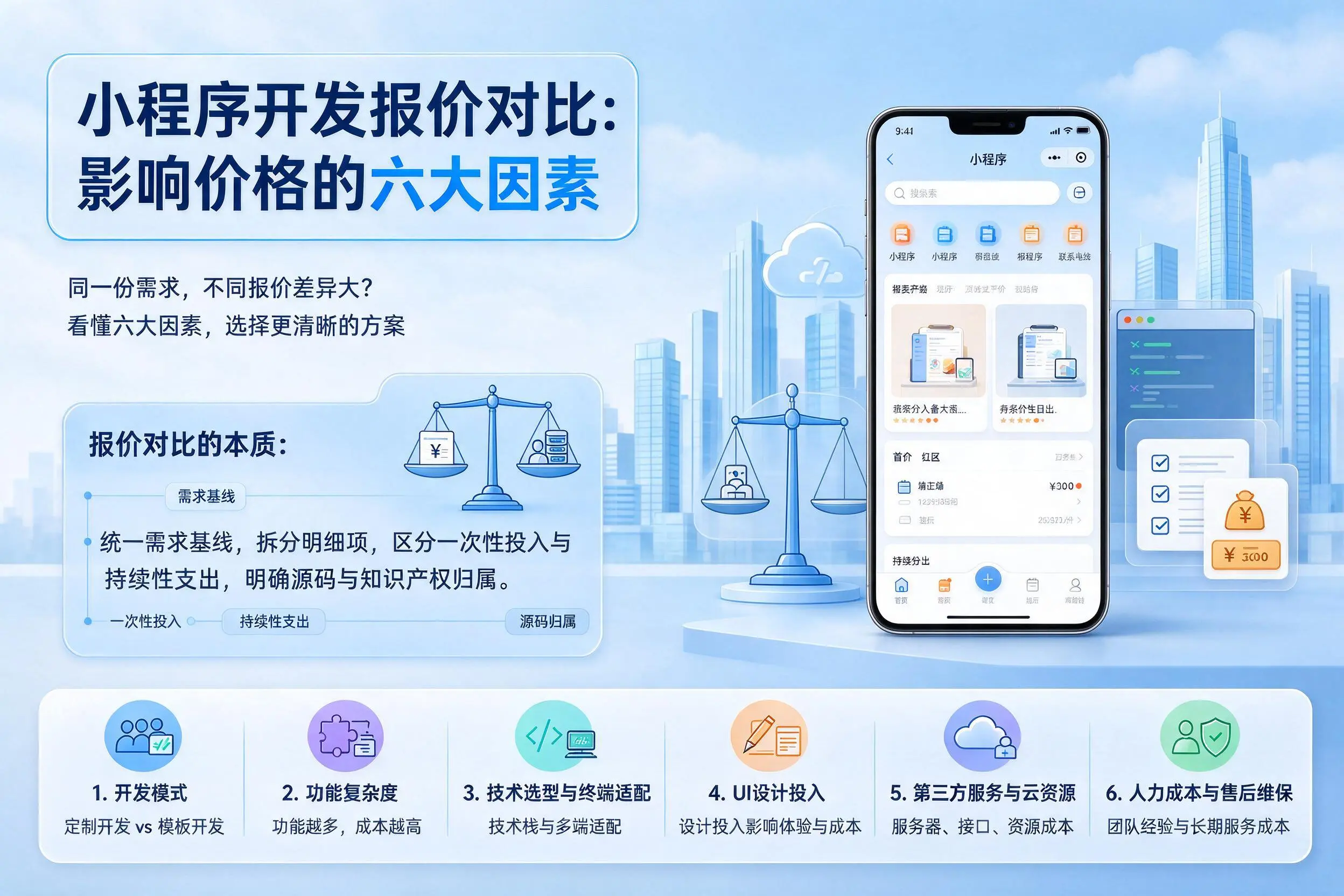 吕梁小程序开发报价对比：影响价格的六大因素