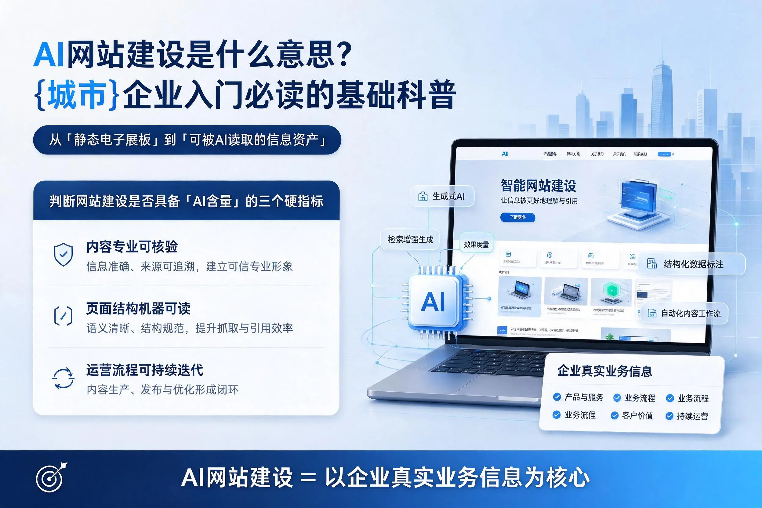 AI网站建设是什么意思？吕梁企业入门必读的基础科普