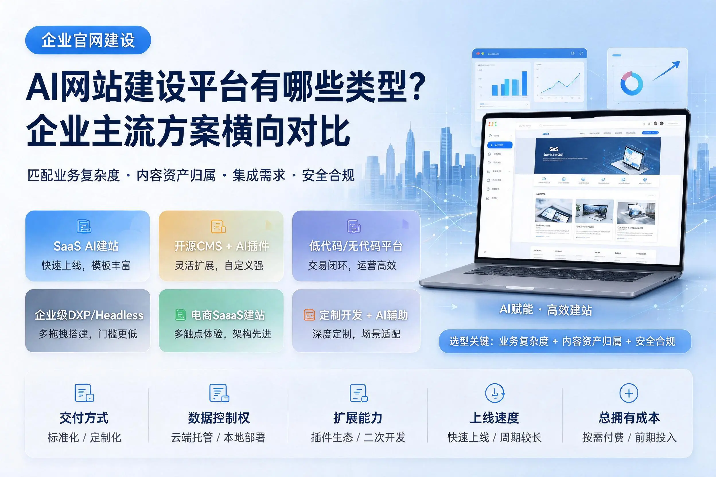 AI网站建设平台有哪些类型？吕梁企业主流方案横向对比
