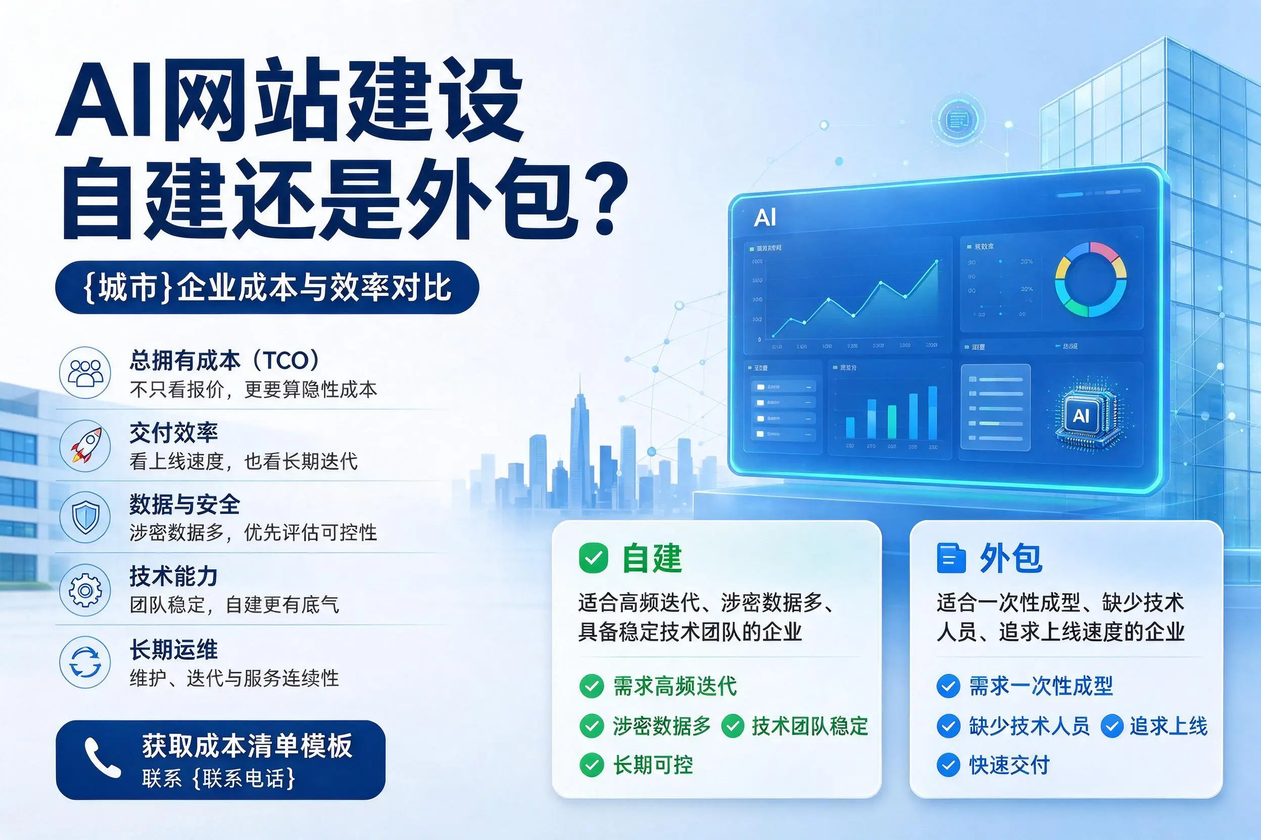 AI网站建设自建还是外包?吕梁企业成本与效率对比