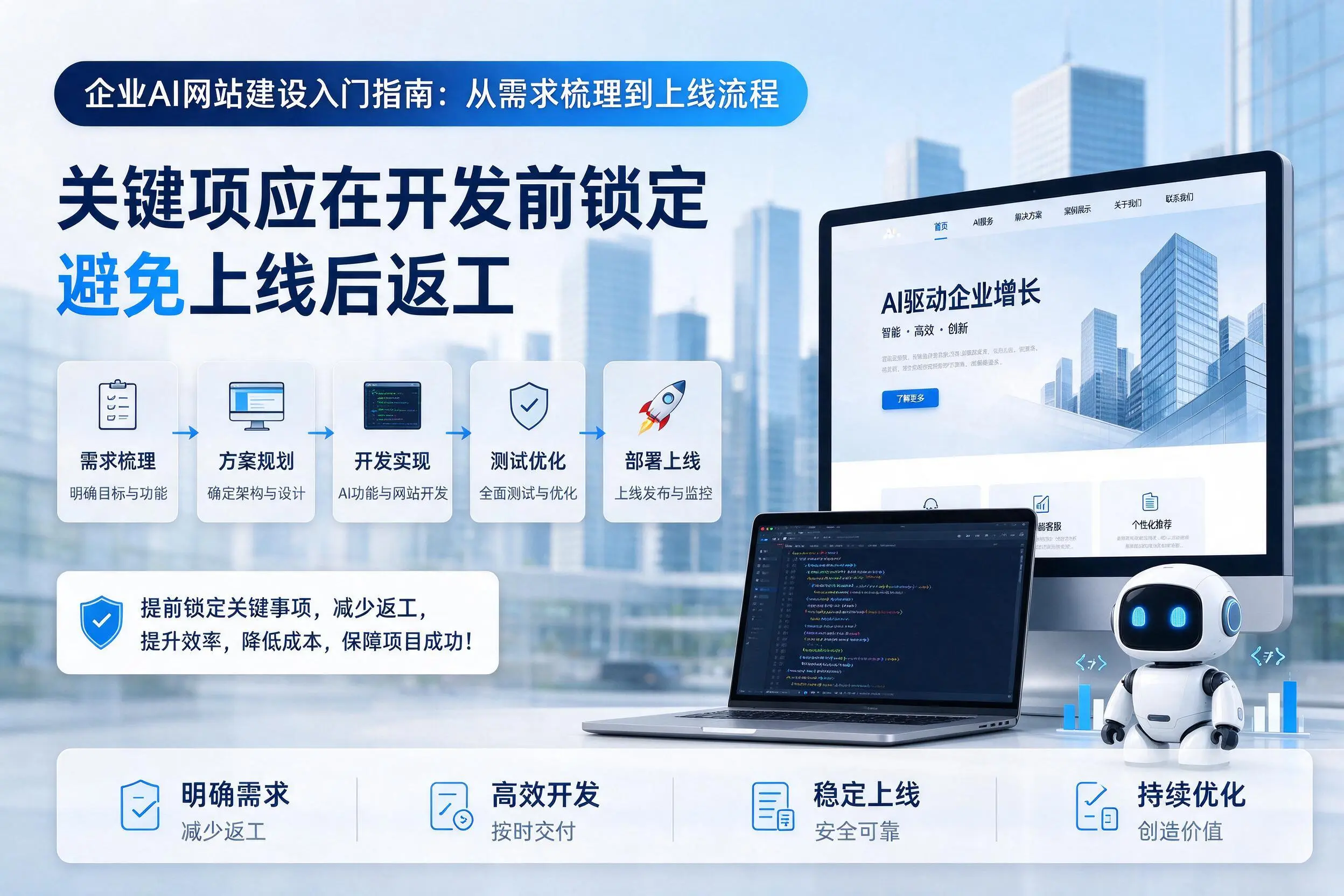 吕梁企业AI网站建设入门指南：从需求梳理到上线流程