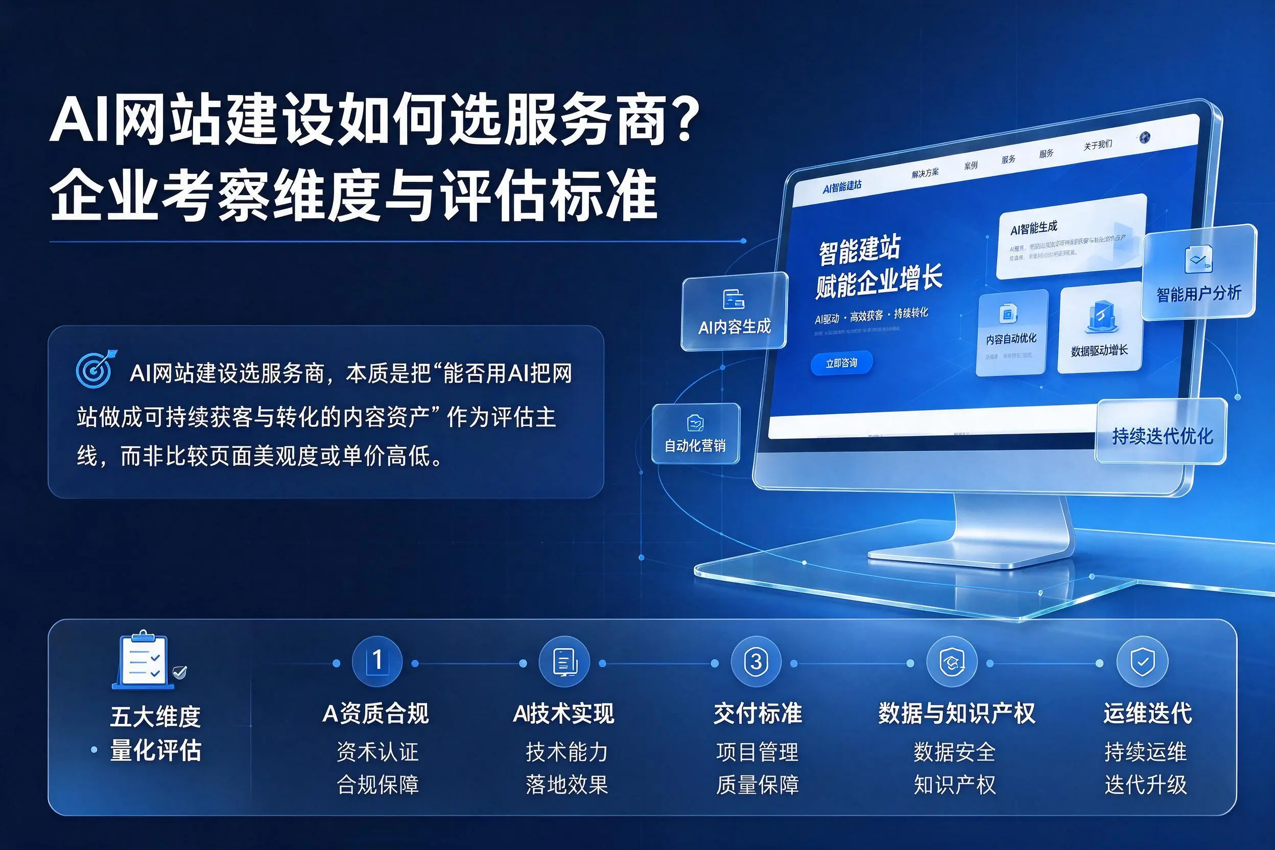 AI网站建设如何选服务商？吕梁企业考察维度与评估标准