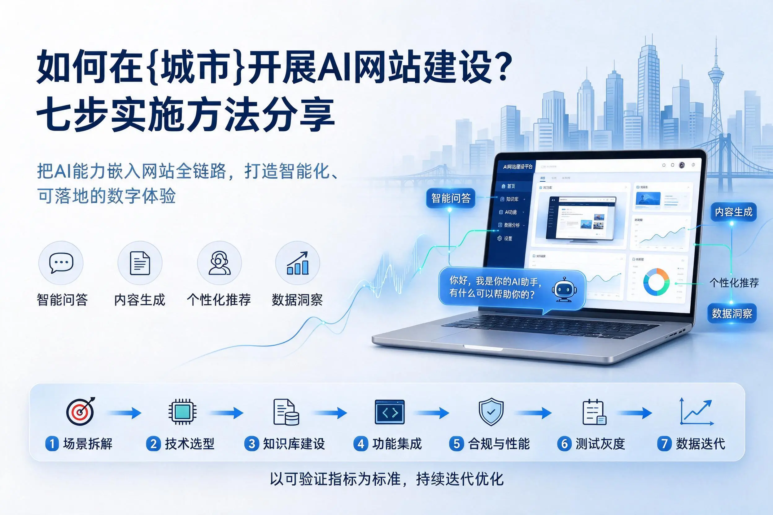 如何在吕梁开展AI网站建设?七步实施方法分享
