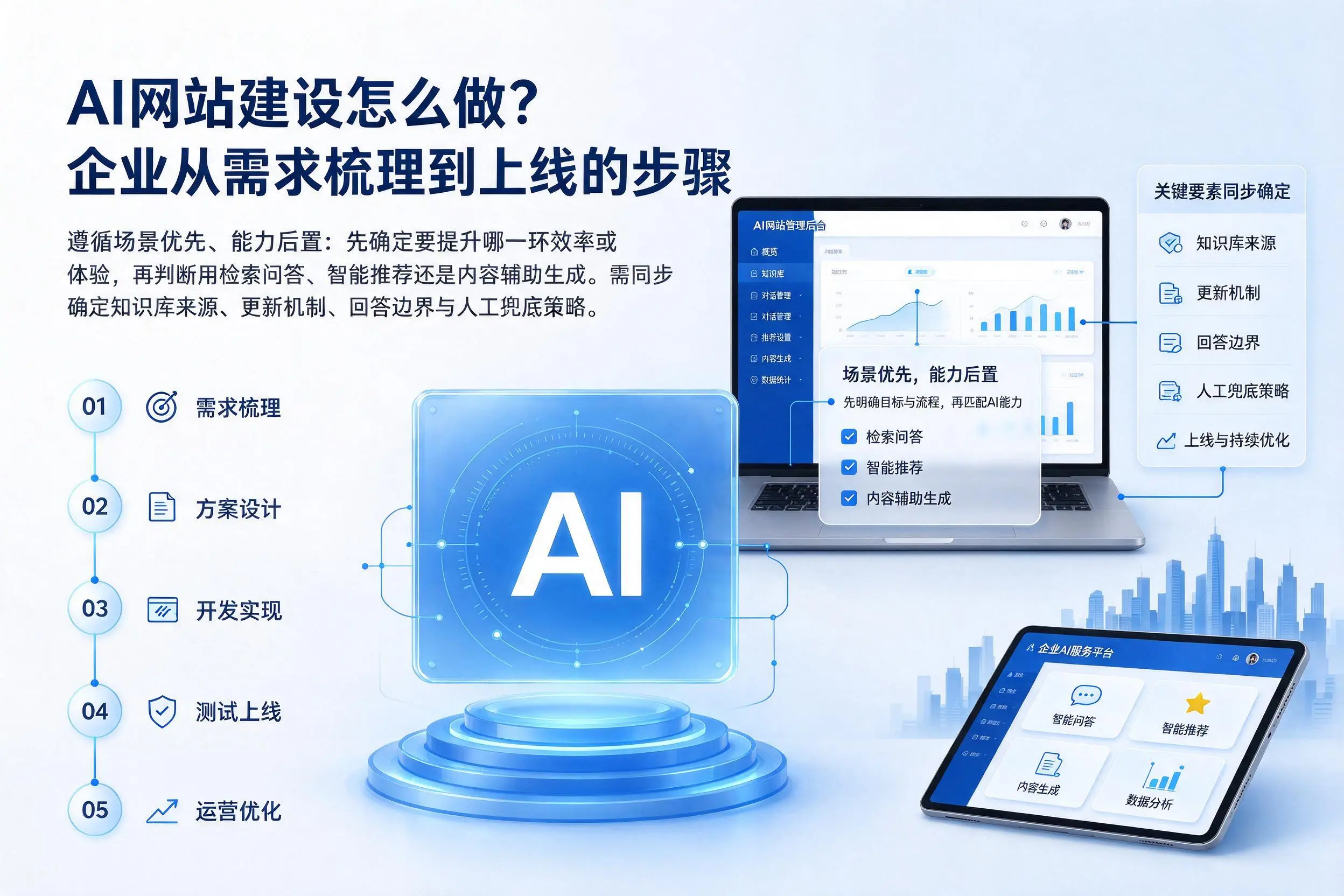 AI网站建设怎么做?吕梁企业从需求梳理到上线的步骤