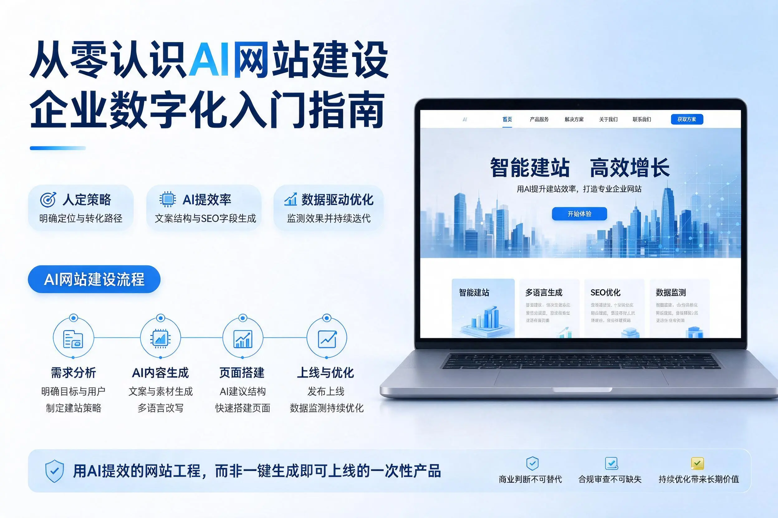 从零认识AI网站建设,吕梁企业数字化入门指南