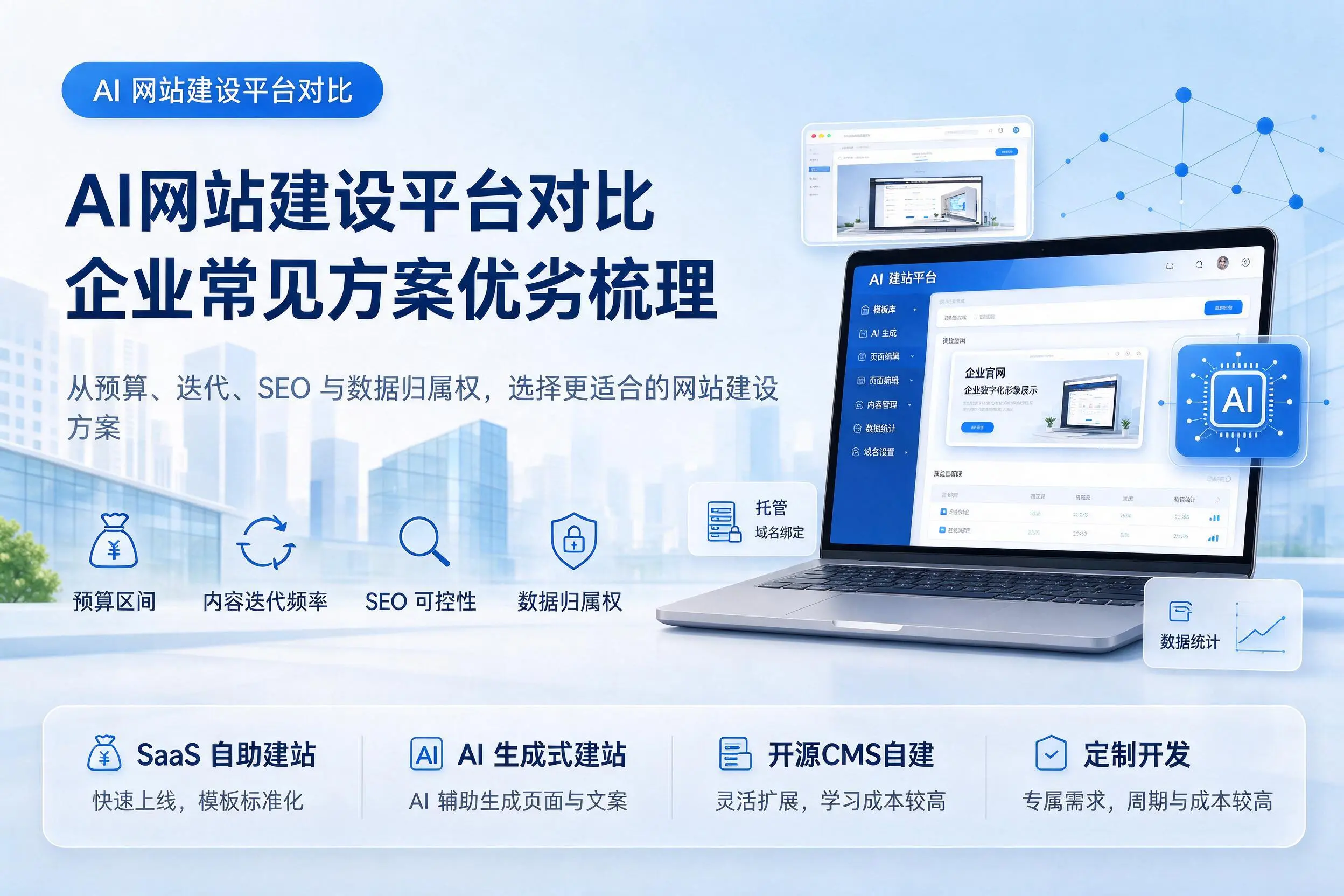 AI网站建设平台对比,吕梁企业常见方案优劣梳理