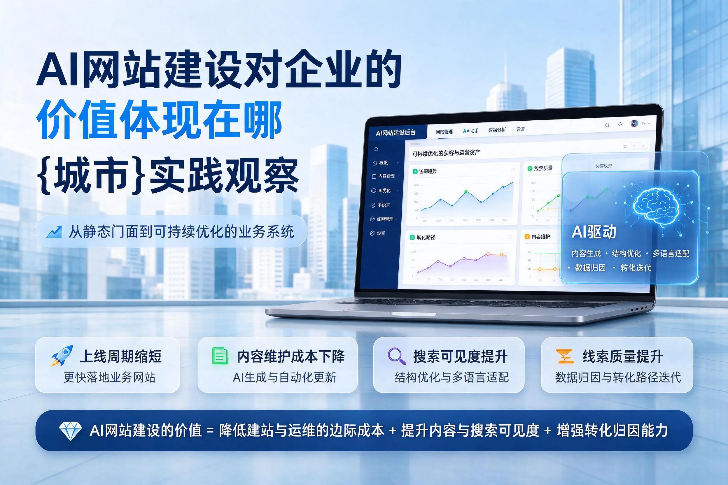 AI网站建设对企业的价值体现在哪，吕梁实践观察