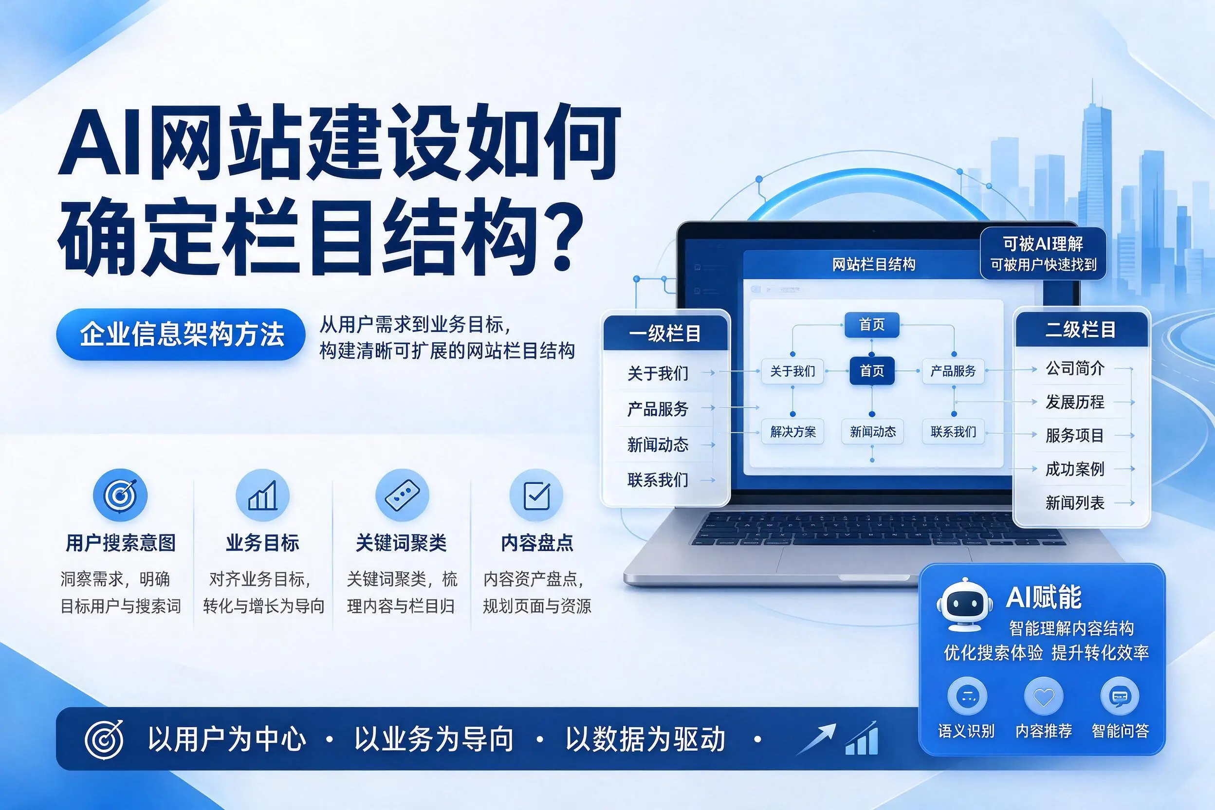 AI网站建设如何确定栏目结构?吕梁企业信息架构方法