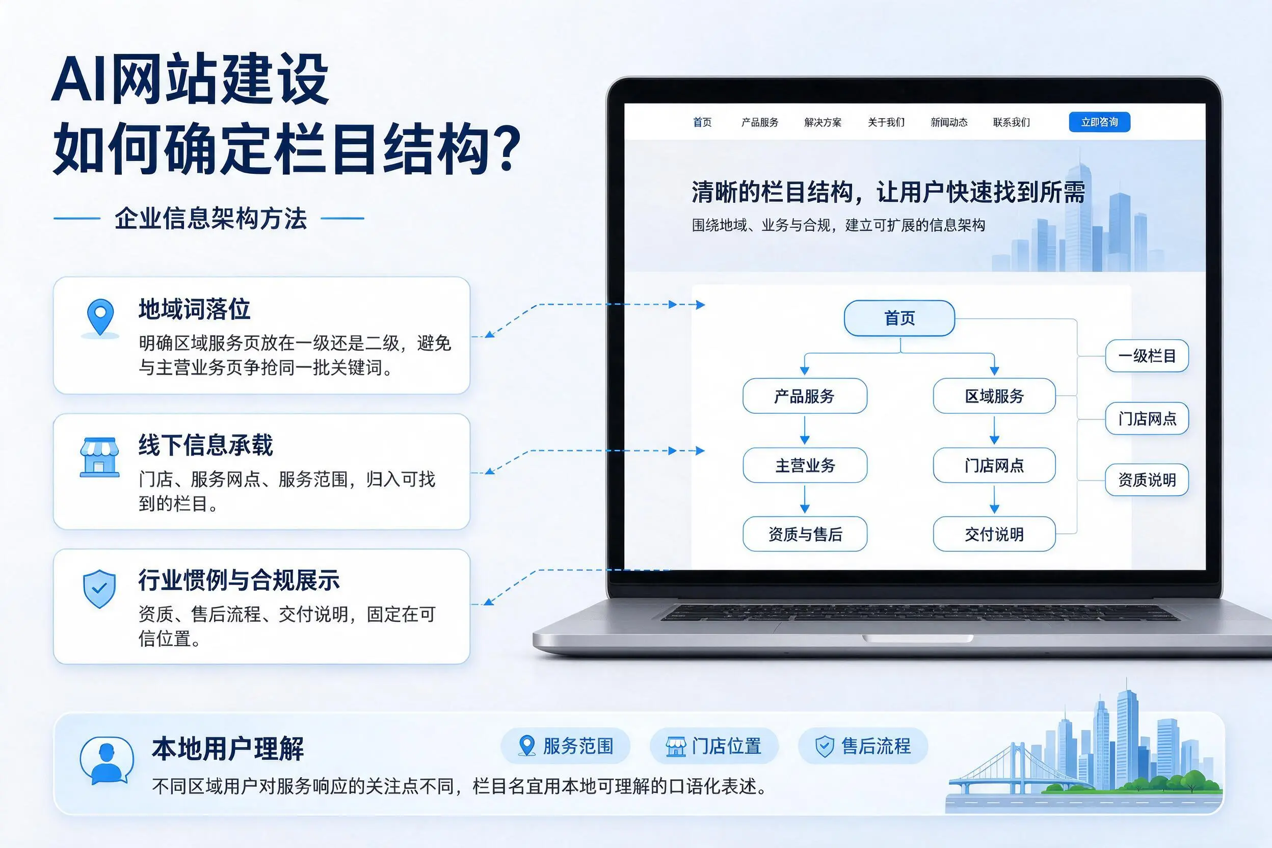 AI网站建设如何确定栏目结构?吕梁企业信息架构方法