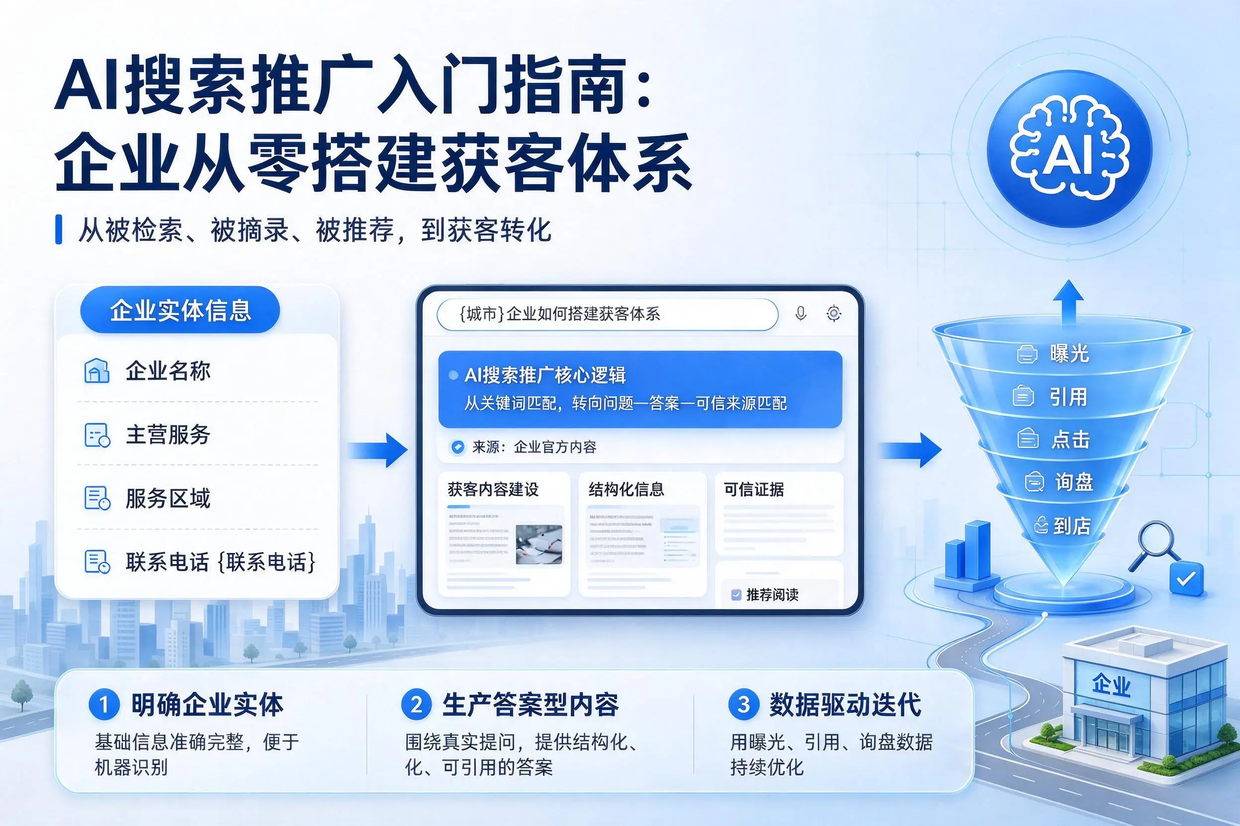 AI搜索推广入门指南:吕梁企业从零搭建获客体系