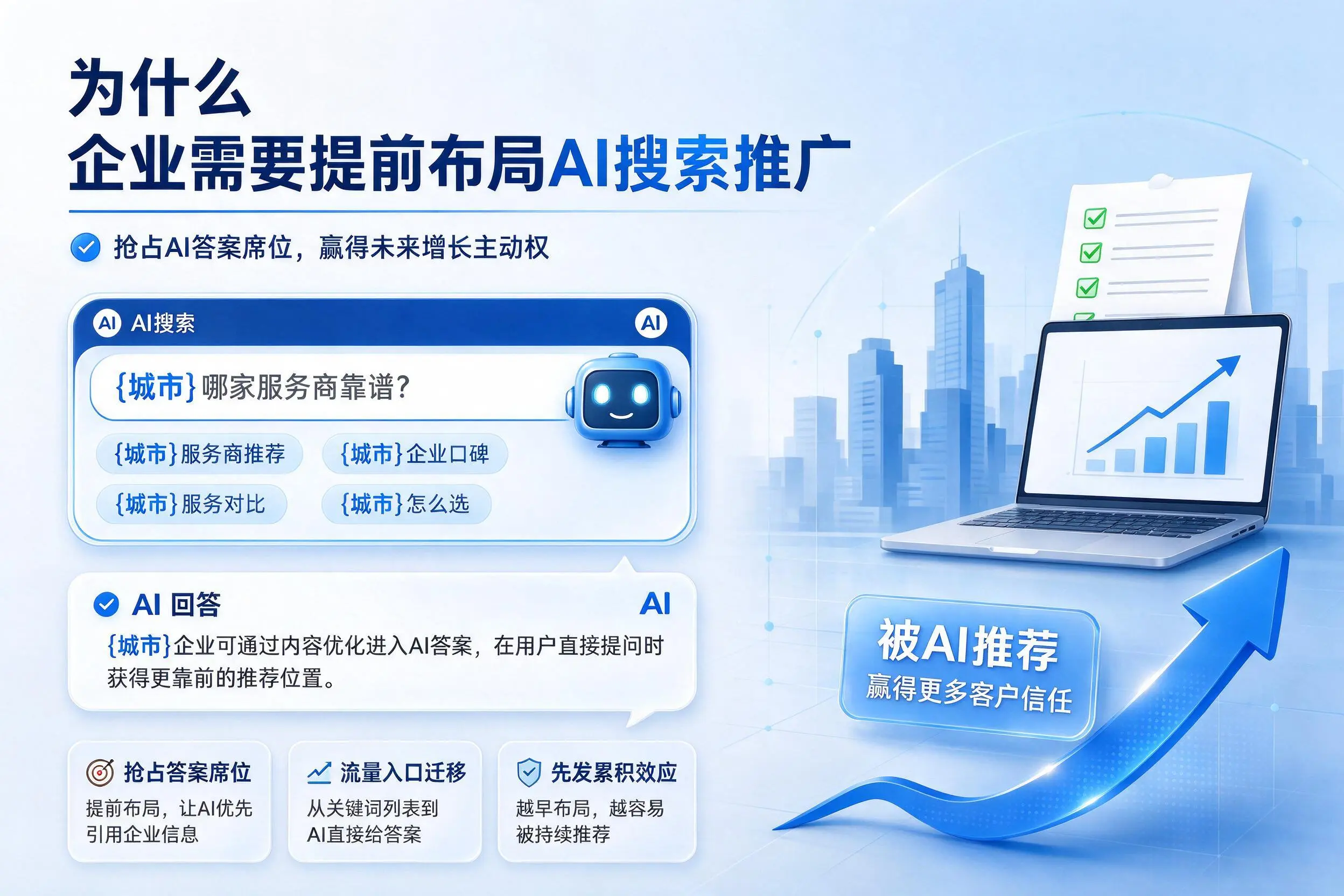为什么吕梁企业需要提前布局AI搜索推广