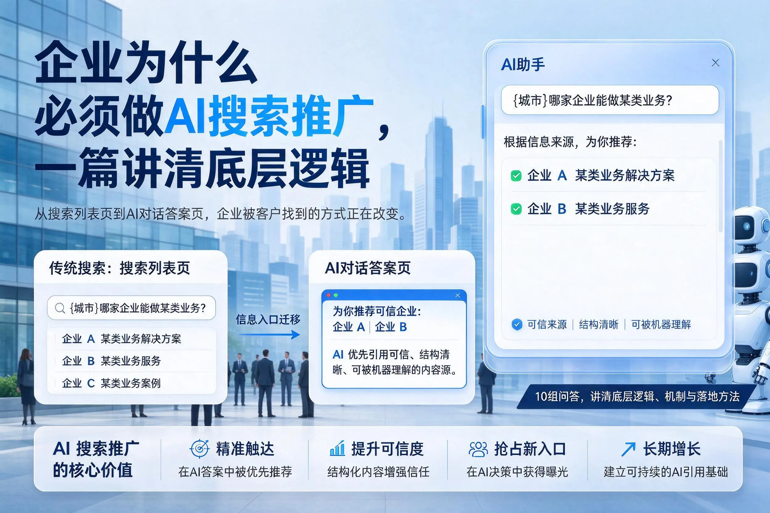 吕梁企业为什么必须做AI搜索推广,一篇讲清底层逻辑