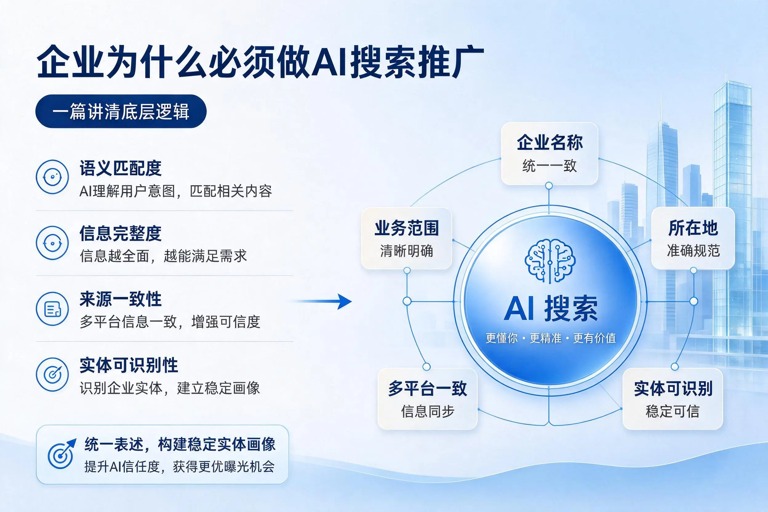 吕梁企业为什么必须做AI搜索推广,一篇讲清底层逻辑