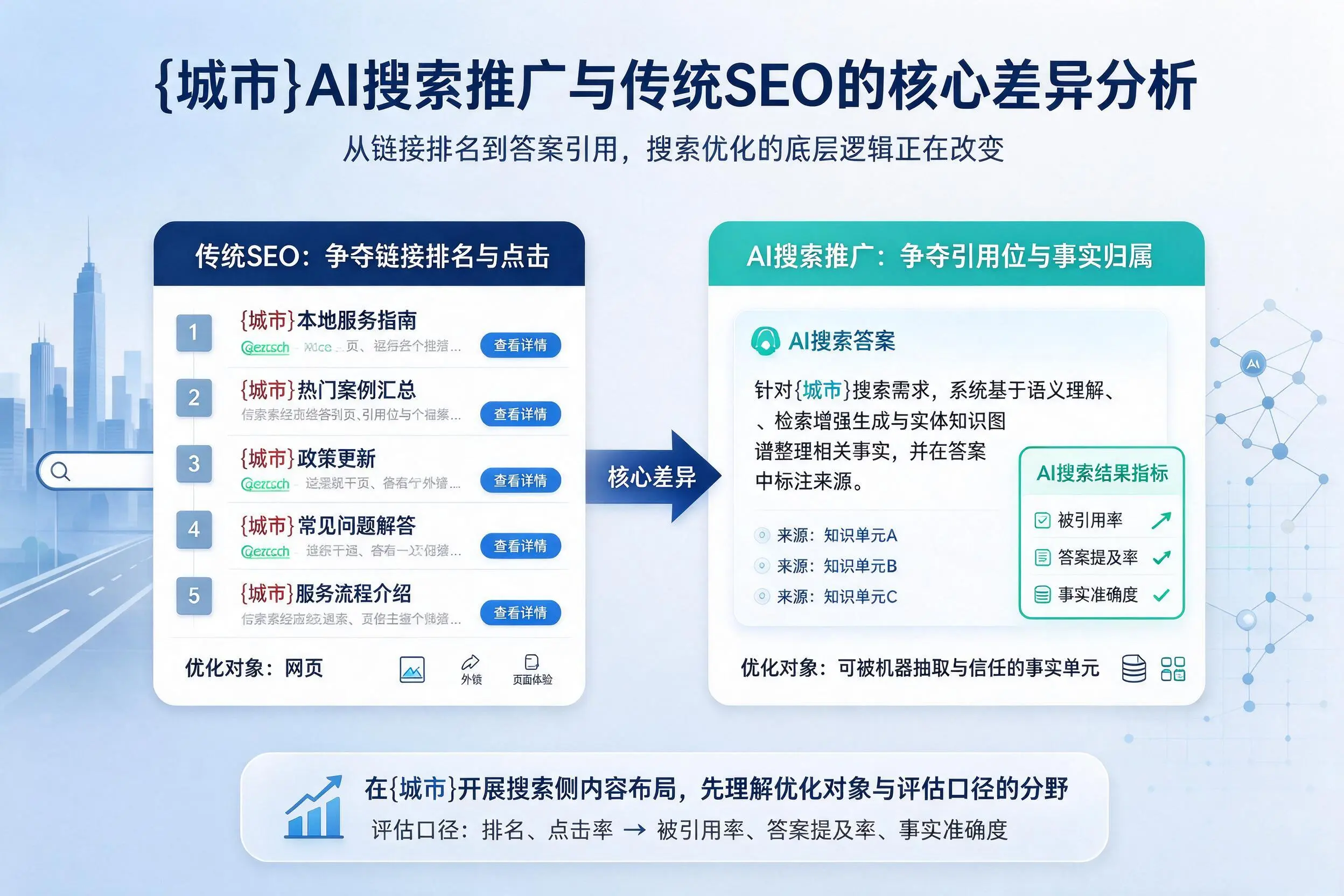 吕梁AI搜索推广与传统SEO的核心差异分析